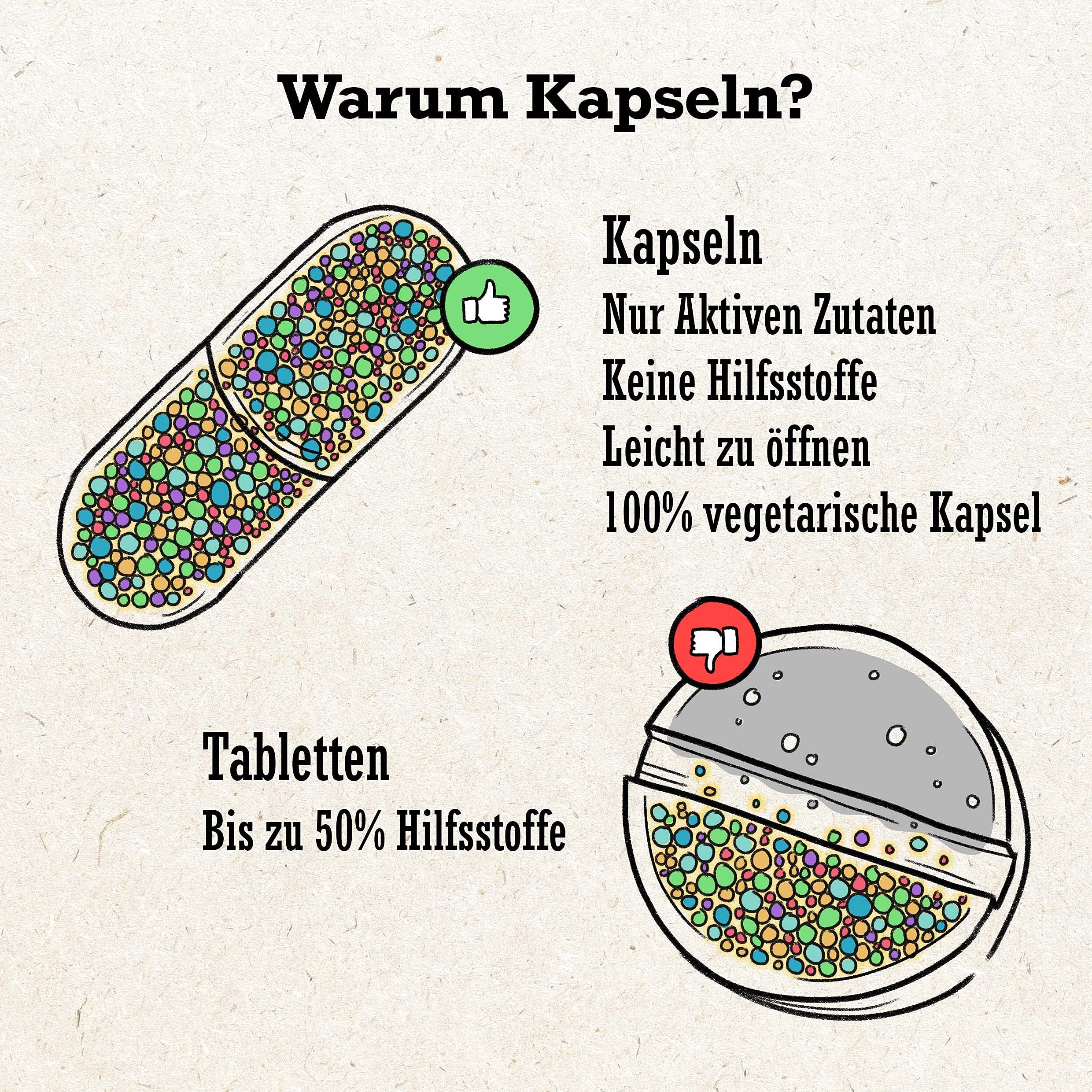 Pflanzliche Verdauungsenzyme von Kala Health - Pflanzenbasierte hochaktive Enzyme aus der Fermentation - Stabile Enzyme, Magensäure für eine optimale Aufnahme - optimieren den Abbau von Lebensmitteln