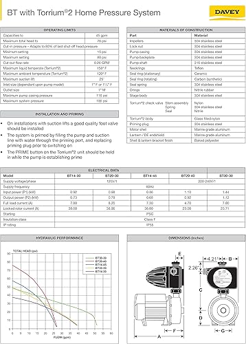 Miniatura 5 de Davey Water Products Bomba de presión BT30-30T2-USA con controlador Torrium II