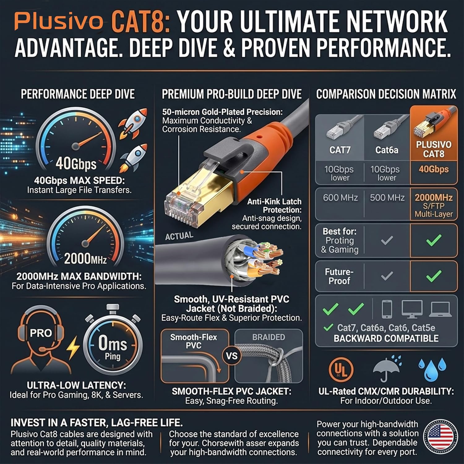 Cat 8 Ethernet Cable 65ft, High Speed LAN Cables 40Gbps 2000MHz Shielded, Heavy Duty 26AWG Outdoor Indoor Cat8 RJ45 Internet Cord Compatible with Gaming PC PS5 Xbox Router Modem Office Industrial