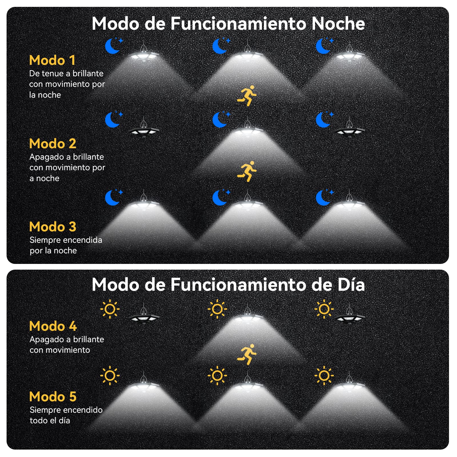 AGPTEK Luz Solar para Interior, Luces Solares Exteriores, Lámpara Colgante Solar con Mando 180 LED, Lámparas Solares con Sensor de Movimiento, Jardín Casa Garaje Granero Balcón