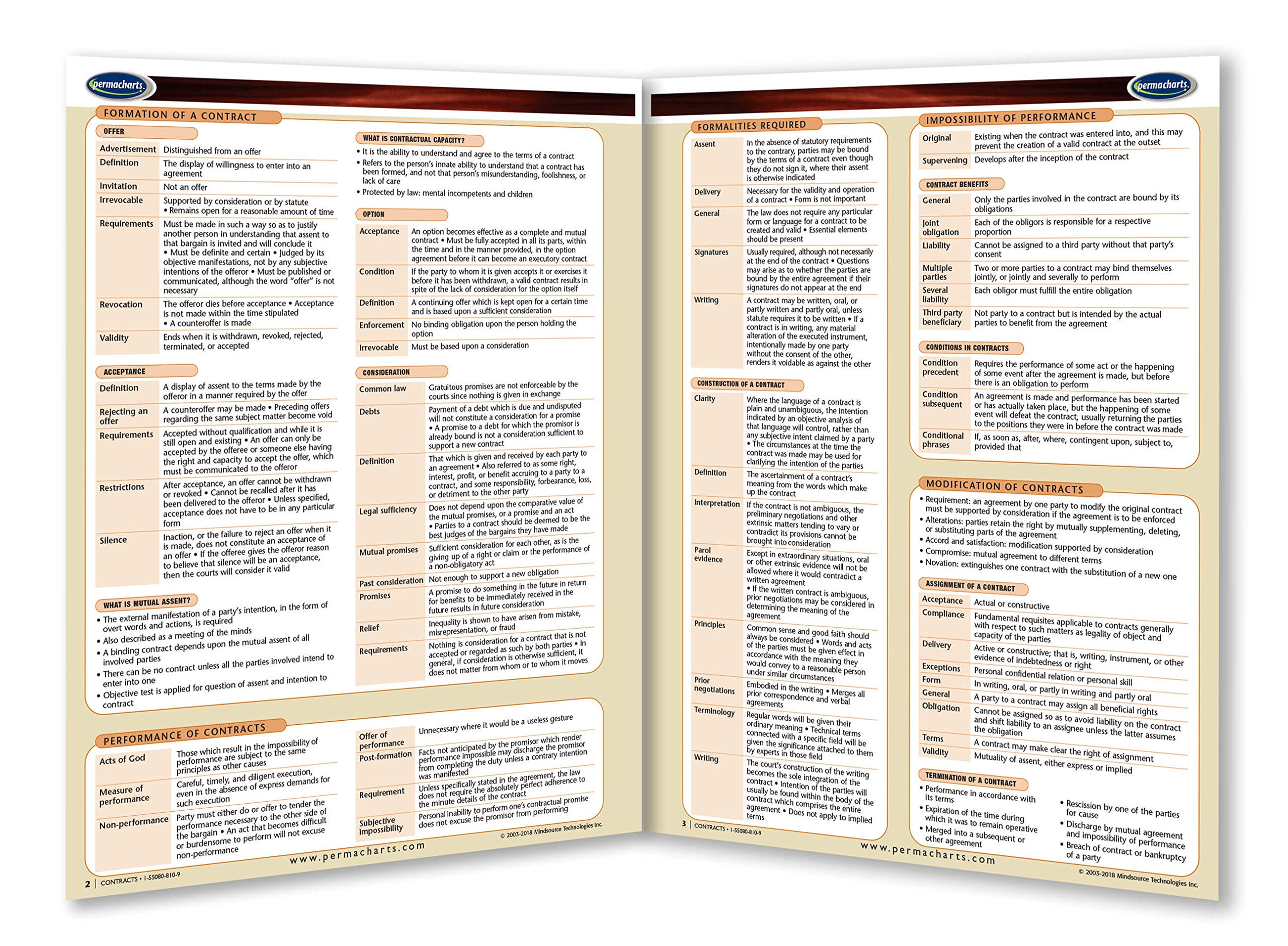 Contract Law Guide - USA - Legal Quick Reference Guide by Permacharts - Image 2