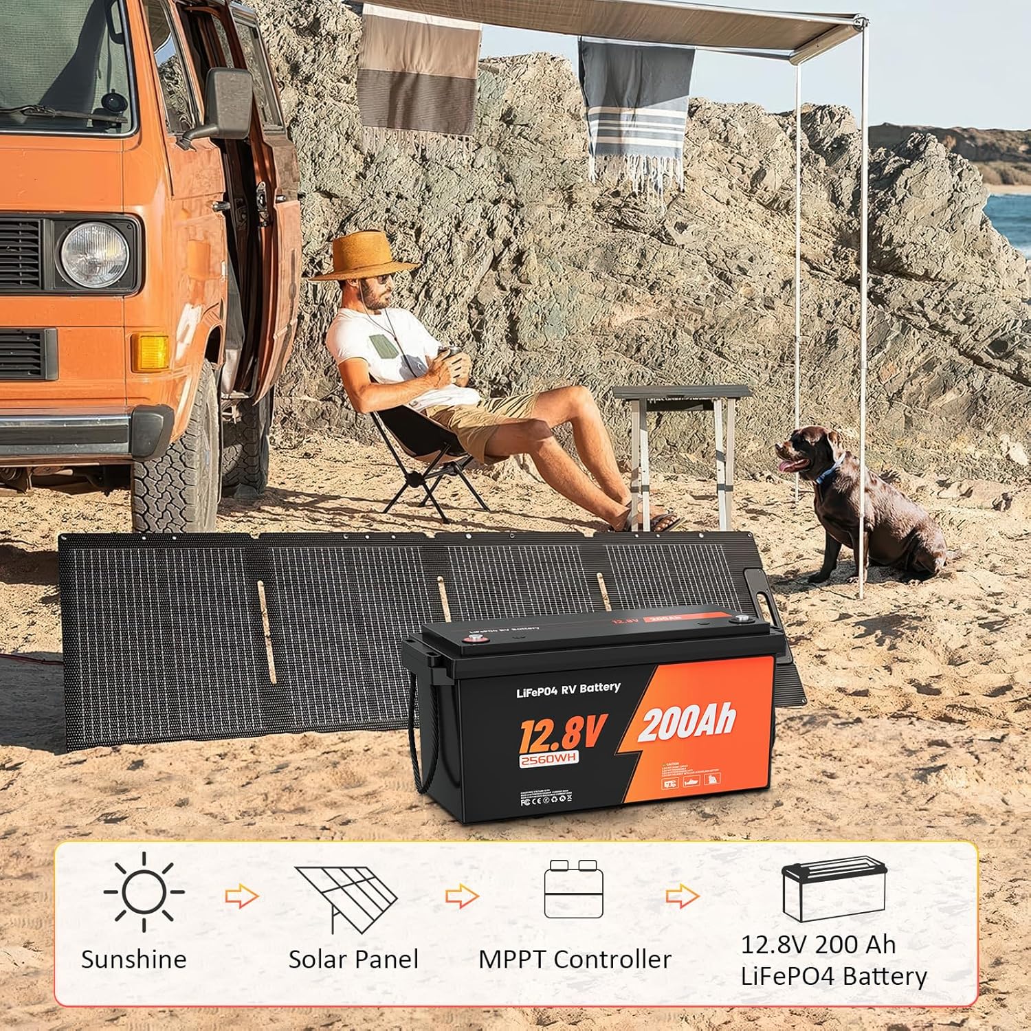 12V 200Ah Lifepo4 Battery Deep Cycle Marine Battery Built-in 200A BMS Lithium Iron Phosphate Battery Perfect for Trolling Motors, Boat, RV, Home Energy