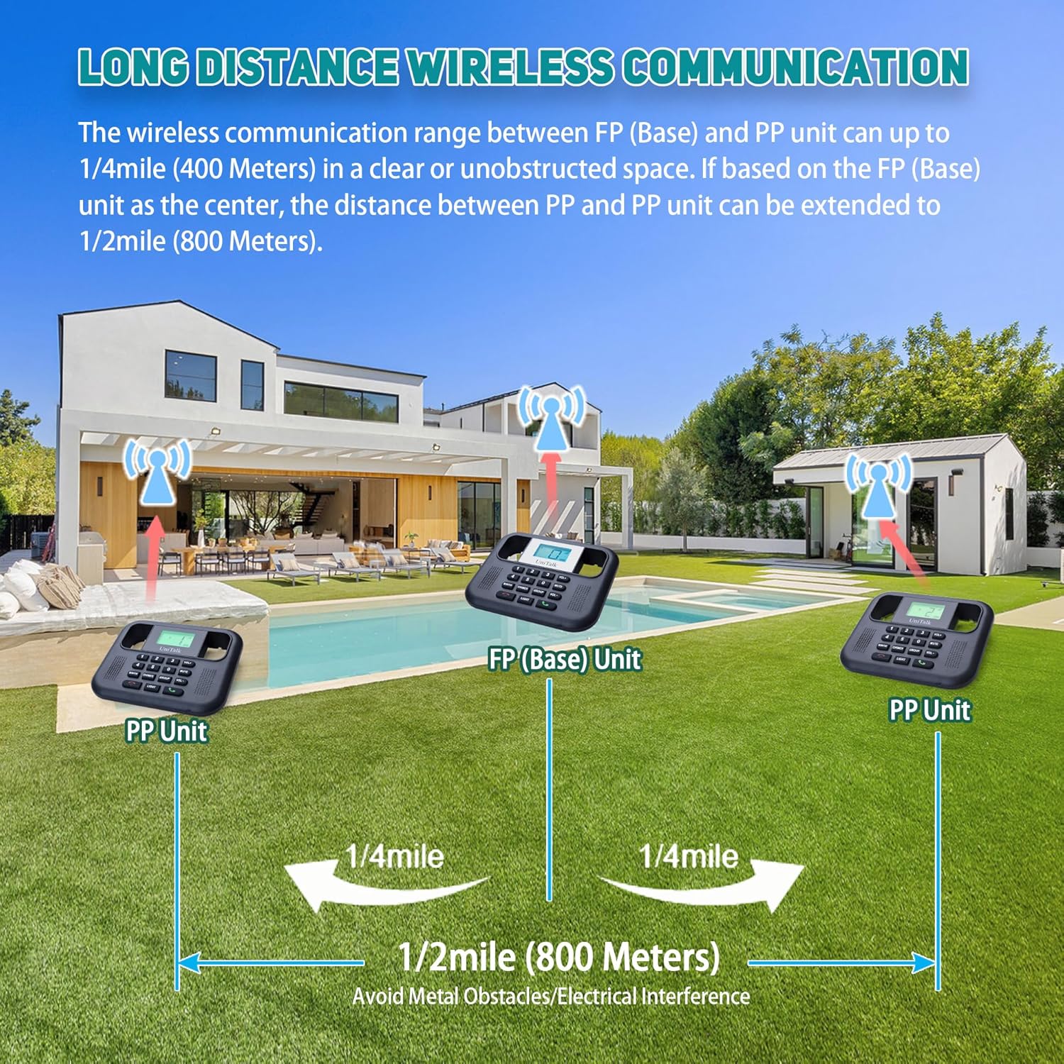 Wireless Intercoms for Home & Office, Two-Way Real-time Full-Duplex Voice System with Offline Voice Control & Monitor Function, Clear Sound, Up to 800 Meters (1/2 Mile) Range (UT-001-1F4P)