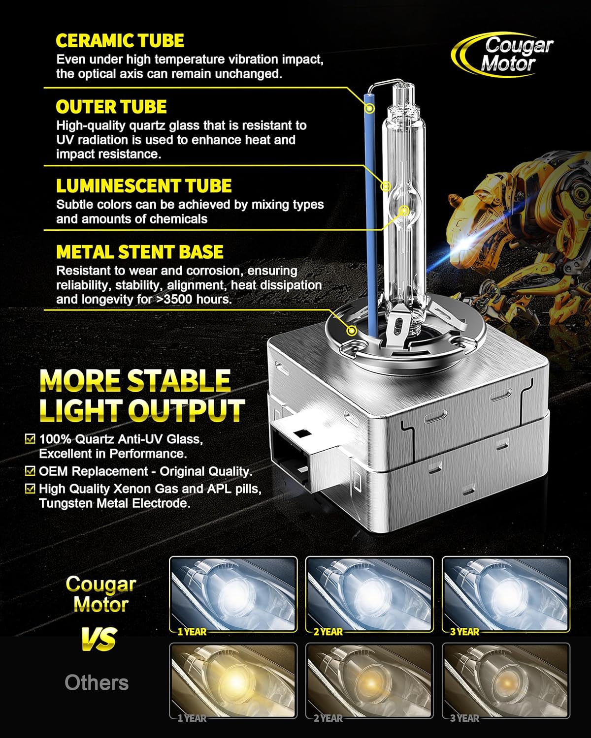 Cougar Motor D1S Fog Bulb 6000K with Metal Stents Base, Plug and Play, Pack of 2