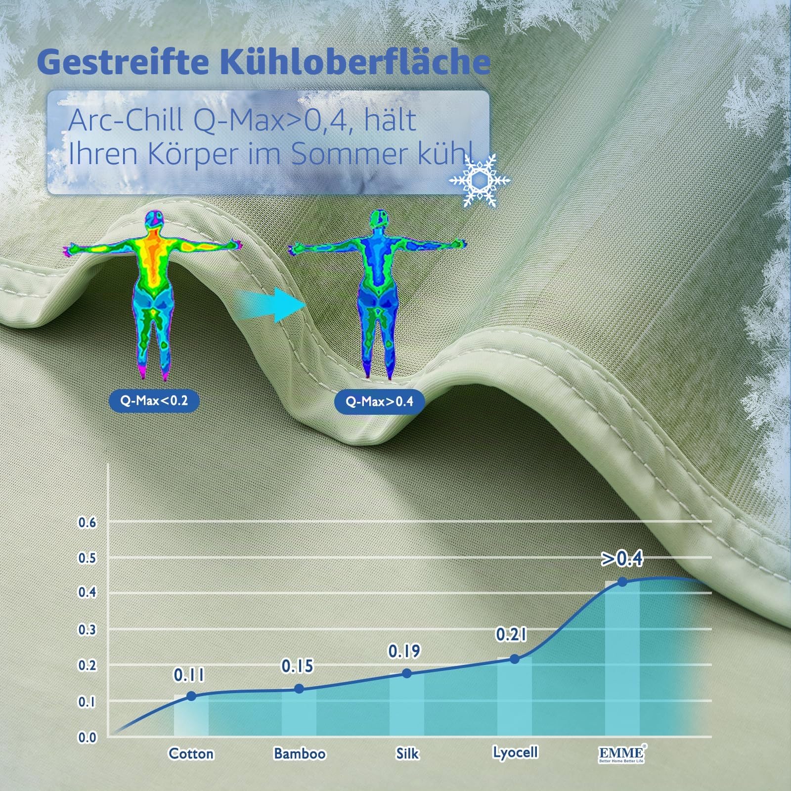 EMME Kühldecke Kühlende Decke, Arc-Chill Q-Max>0,5, 230 x230 cm, 2 in 1 Doppelseitige Dünne Sommerdecke, Leicht Atmungsaktiv Tagesdecken, Sofa Decken,Bettüberwurf Groß Kuscheldecke,Grün Gestreift