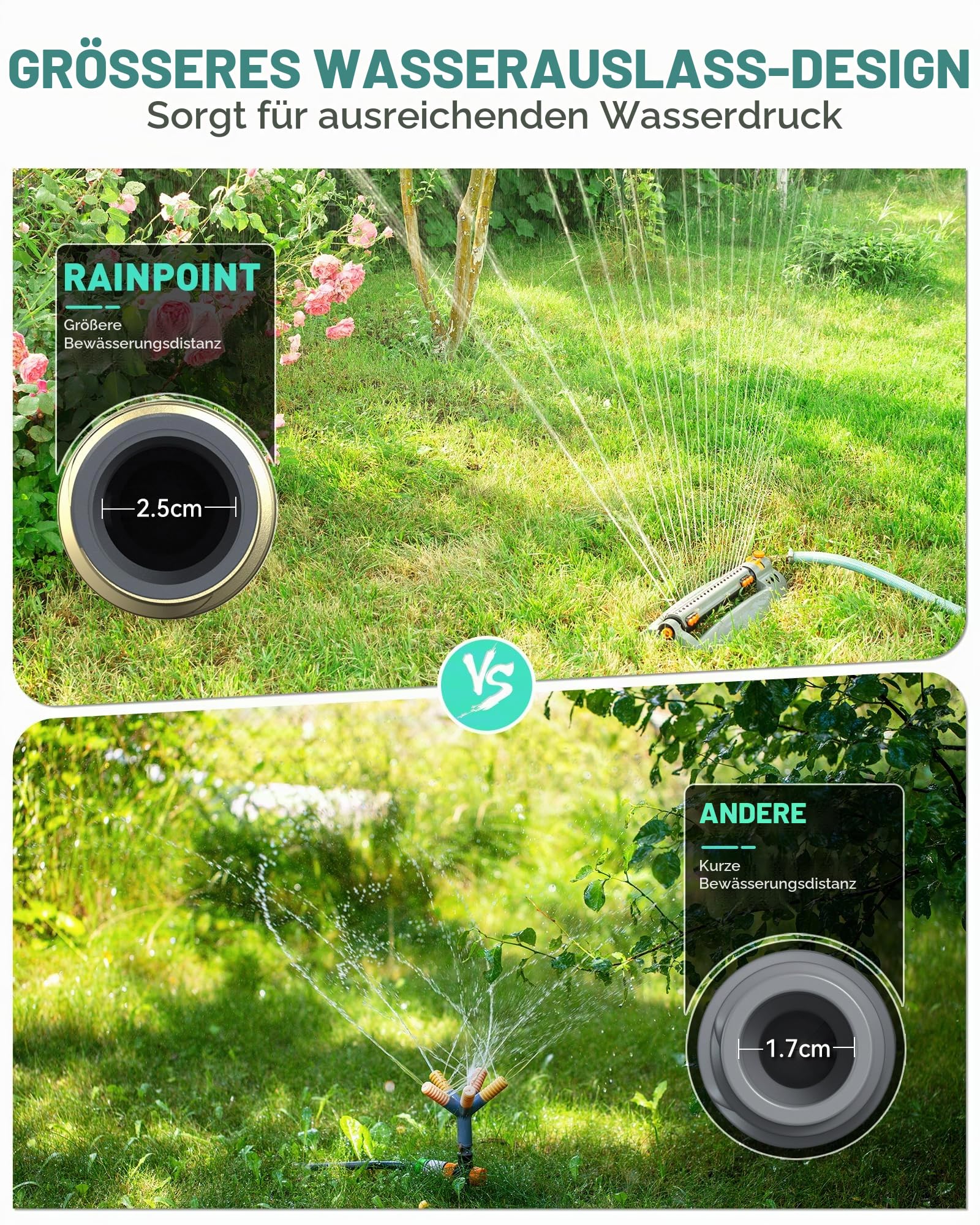 RAINPOINT Bewässerungscomputer mit Messing-Einlass und -Auslass, Wasserzeitschaltuhr mit 3 Zeitplänen, Automatische Bewässerung, Programmierbar nach Woche/Intervallstunden & Tagen, für Rasen, Garten