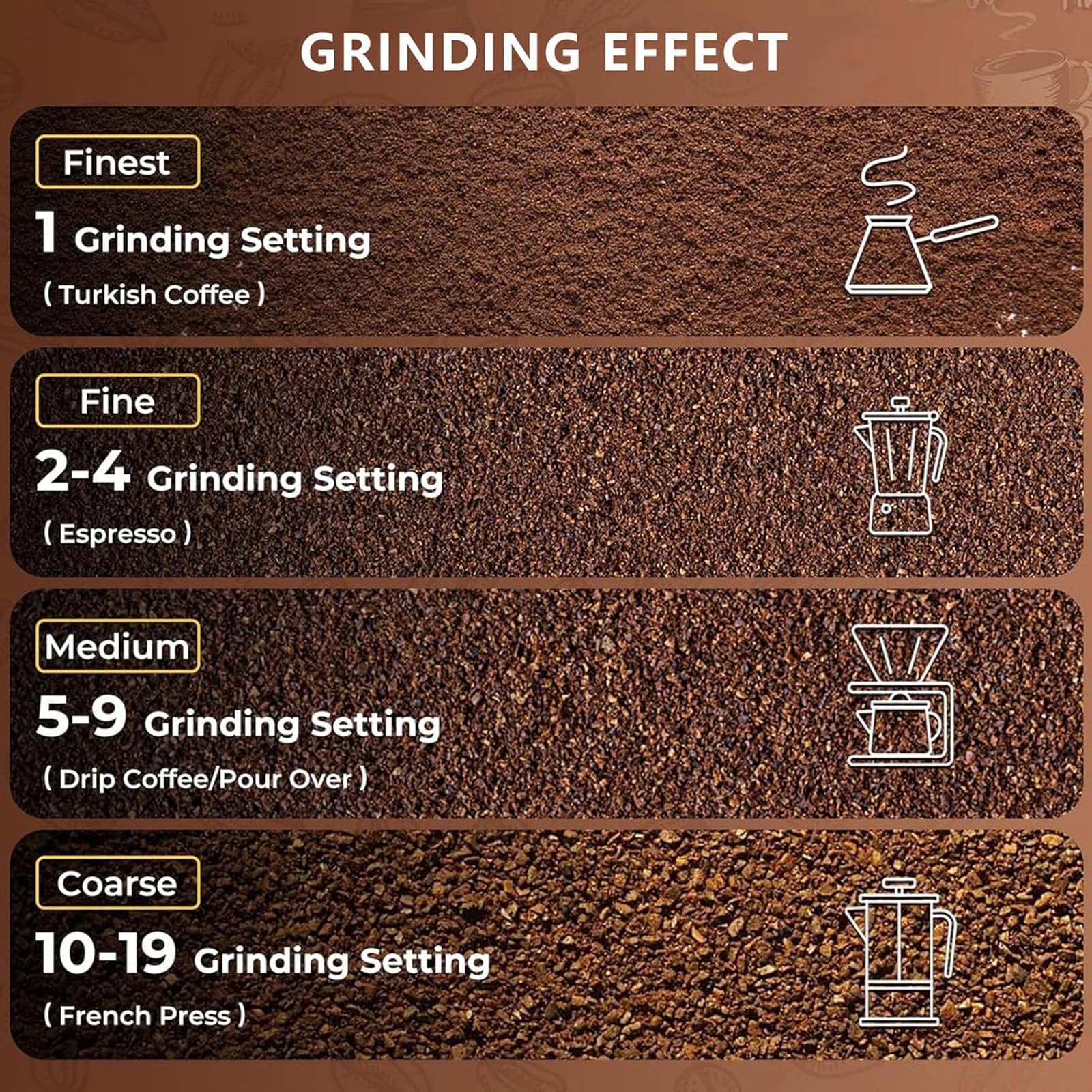 Komercyjny Młynek do Kawy Domowej 250G/750G – Płaskie Żarna 60 mm, 19 Ustawień Mielenia, Cyfrowy Timer, Silnik 250 W, Stała Jakość od Espresso po French Press 500ml-Black