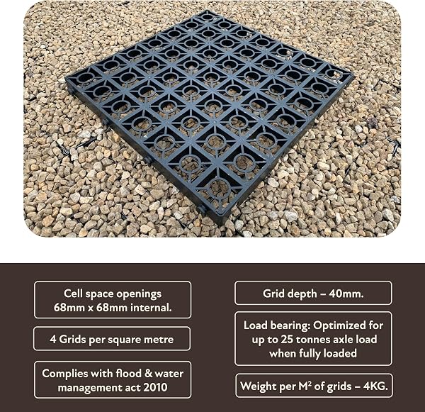 ECODECK Plastic Reinforced Heavy Duty Driveway Grids Pathway Drive Gravel Parking Grid (10 Square Meters) - 3