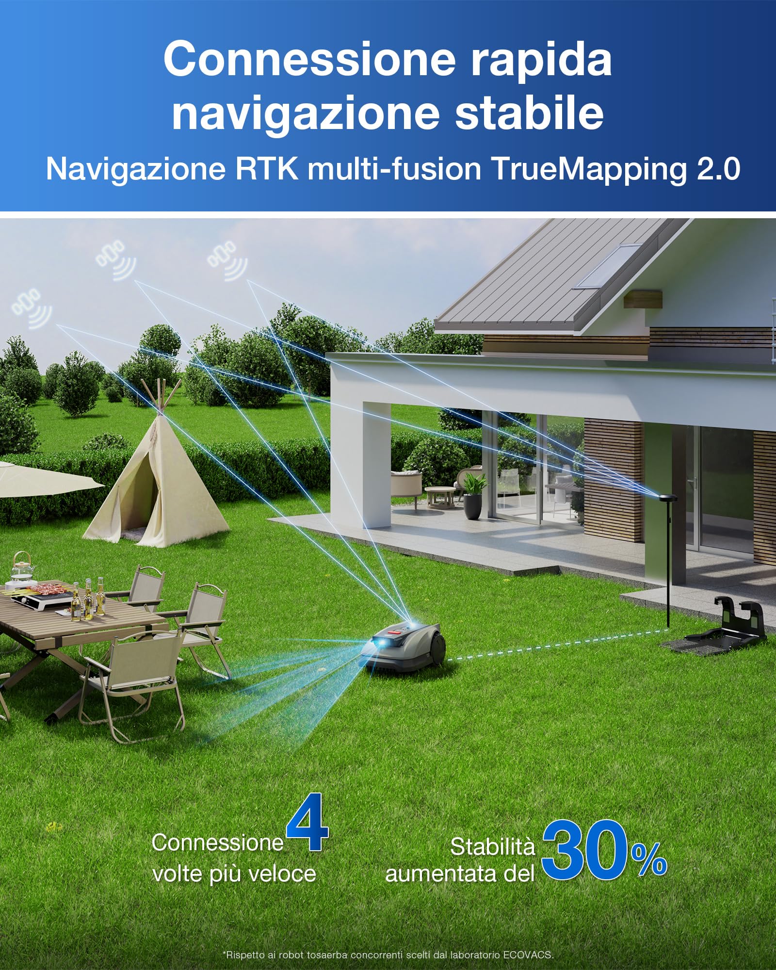 ECOVACS Goat O600 RTK Care Kit Robot Tosaerba Senza Cavi Perimetrali, per Aree Fino a 600 M², Navigazione RTK+Vision, Evita Ostacoli con IA, Controllo via App, Passaggio in Spazi da 0,7 M