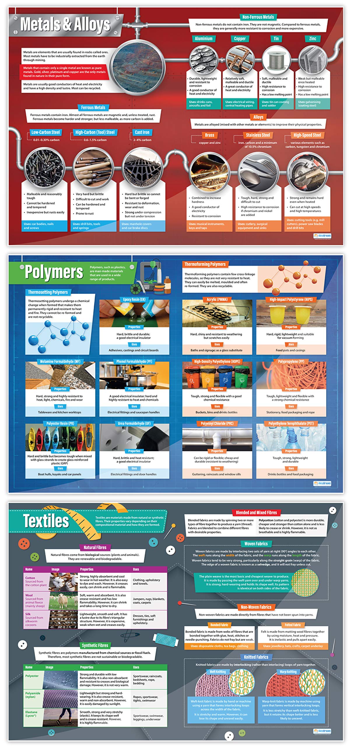 Materials & Its Properties Poster – Set di 7 | Design & Technology Poster | Carta lucida 850 mm x 594 mm (A1) | Design e tecnologia Classroom Poster | Grafici didattici di Daydream Education