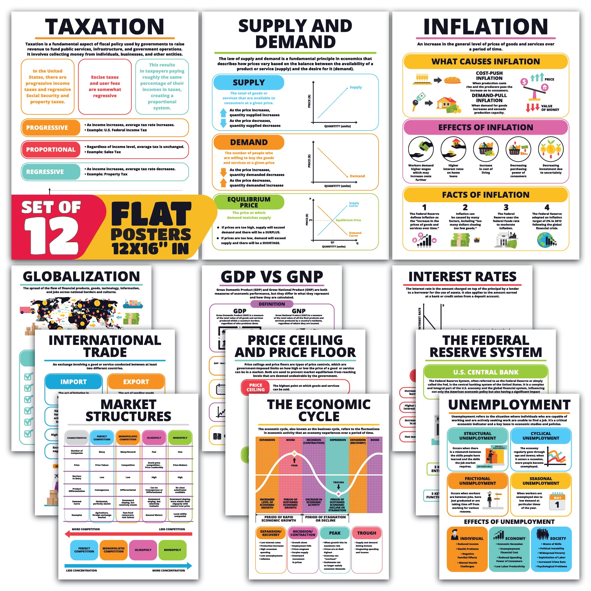 Affiches économiques éducatives et tableau de littératie financière pour lycée