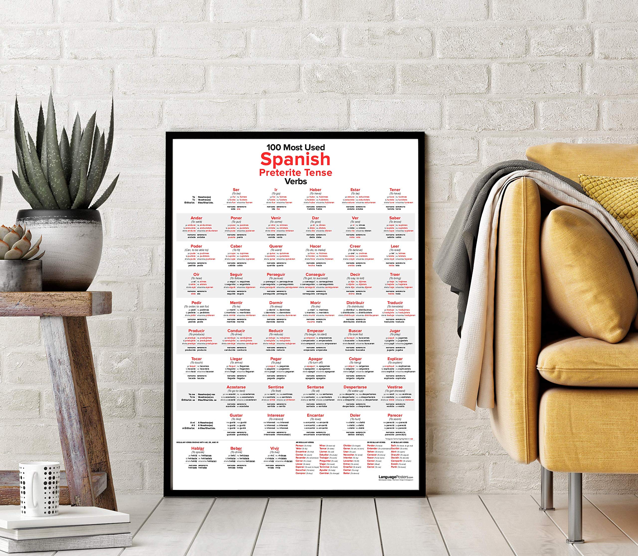 Amazon.com: 100 Most Used Spanish Preterite (Past) Tense Verbs Poster :  Office Products