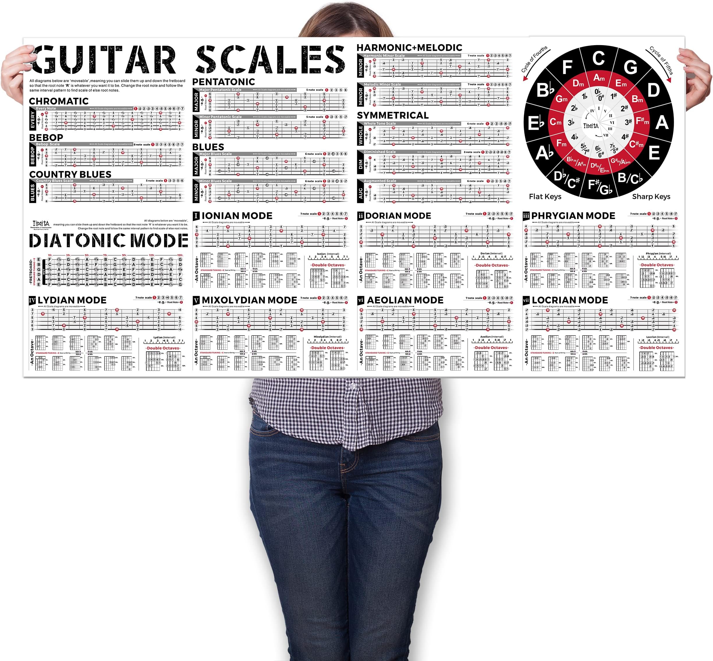 Guitar Scales Chart Poster of Pentatonic Scales | Blues Scales | Harmonic Minor Scales | Melodic Minor Scales & Diatonic Mode Scales, Acoustic Electric Guitar Wall Chart for Beginners Adult or Kid