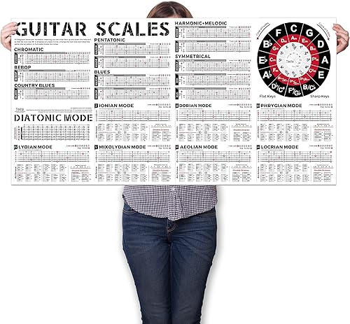 Miniatura 3 de Carta de acordes de guitarra y póster de escala de guitarra, para acordes  Escalas  Tríadas  Tono  Rueda del círculo de quintas  Notas de diapasón y