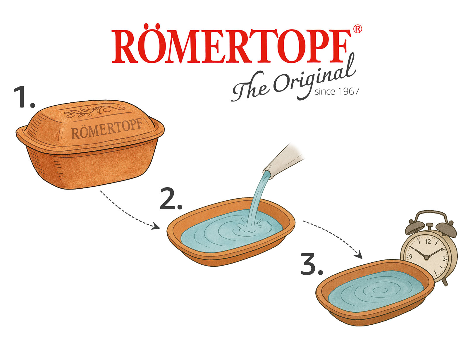 Amazon.com: Romertopf Clay Roaster | Non-Stick Dutch Oven | Health 