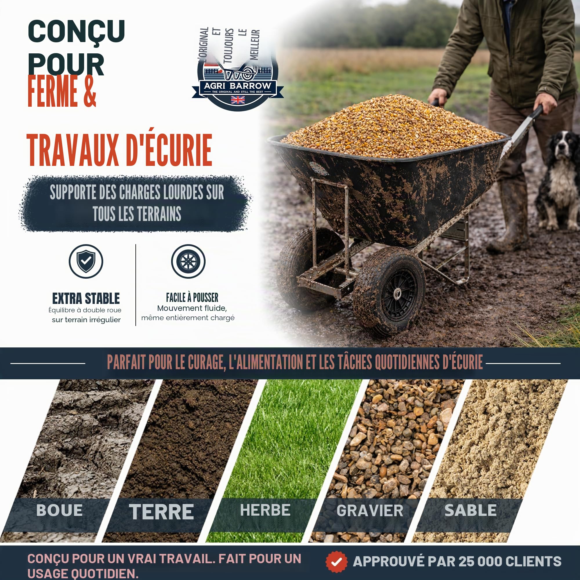 Brouette 200 litres en plastique avec pneus anti-crevaison Twin Slim Gris – Idéal pour les équestres, les agriculteurs, les jardiniers, les écuries et une utilisation intensive