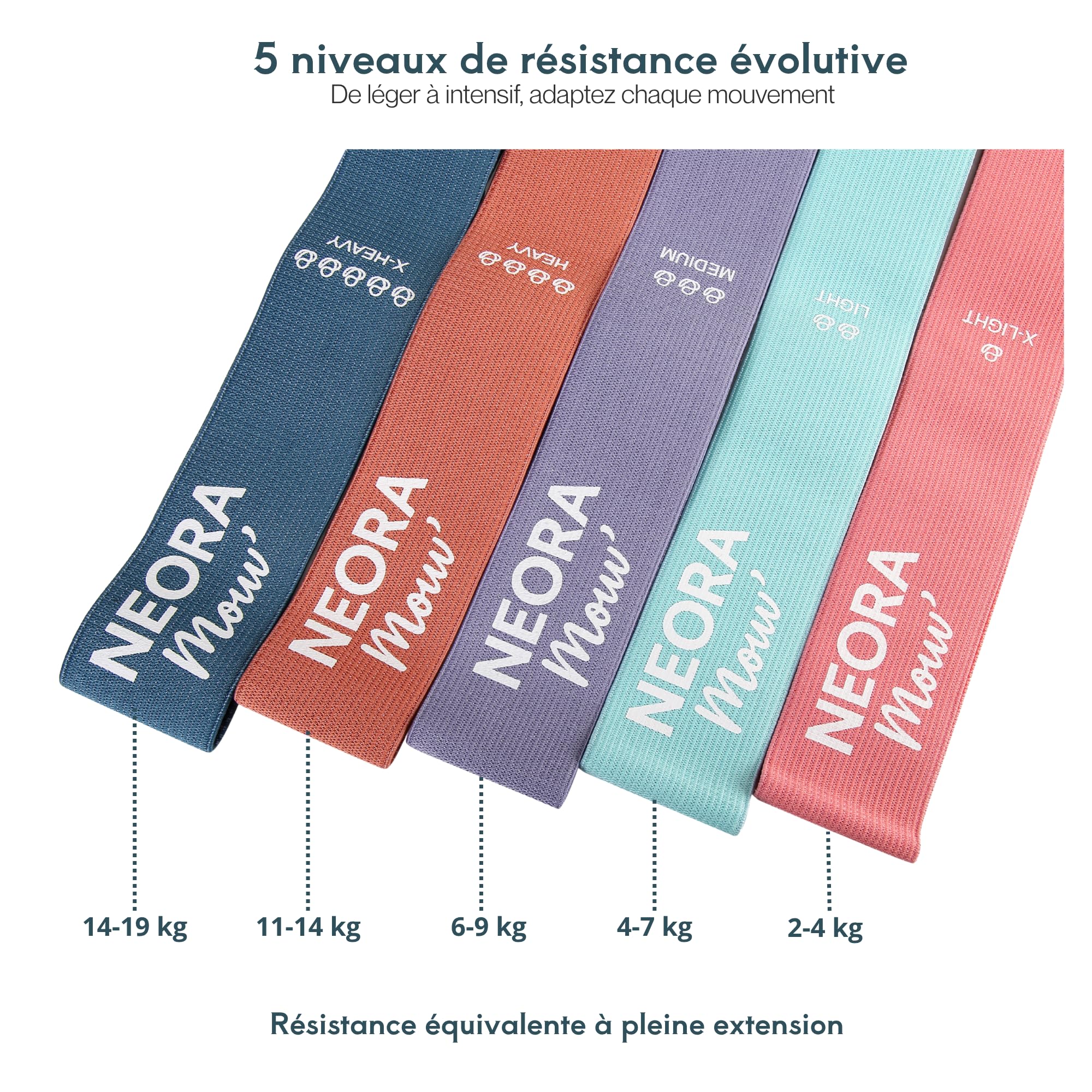 Neora Mouv’ Set de 5 Bandes de Résistance en Tissu – Mini Loop Fitness & Pilates – 5 Niveaux de Résistance – Bandes Élastiques pour Jambes, Fessiers et Corps Complet – Filet et Guide Inclus