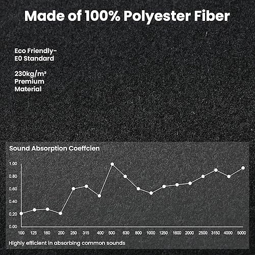 Miniatura 4 de Paquete de 10 paneles acústicos grandes de espuma a prueba de sonido de 48 x 24 x 0.4 pulgadas para pared, amortiguación del ruido, de alta calidad,