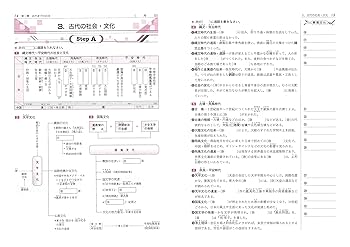 中学 歴史 ハイクラステスト:定期テスト&入試対策 (受験研究社