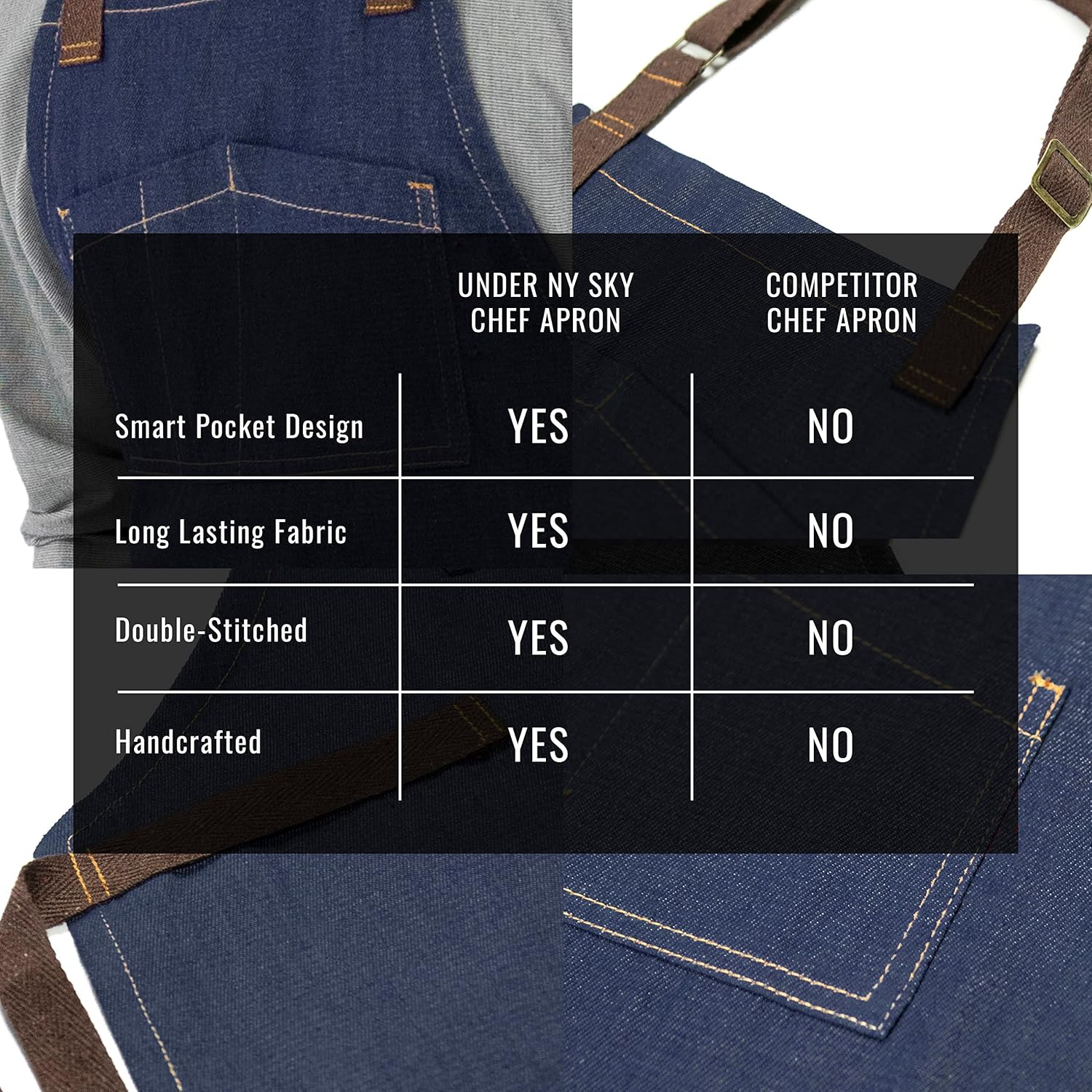 Under NY Sky Chef Apron – Professional Blue Denim – Cotton Straps - Smart Pockets - Adjustable for Men and Women – Pro Chef, Cook, Kitchen, Baker, Barista, Bartender, Server Aprons