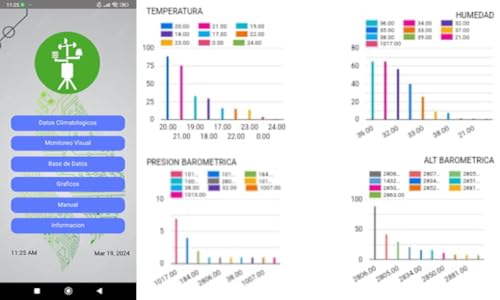 Agroclimatic monitor project