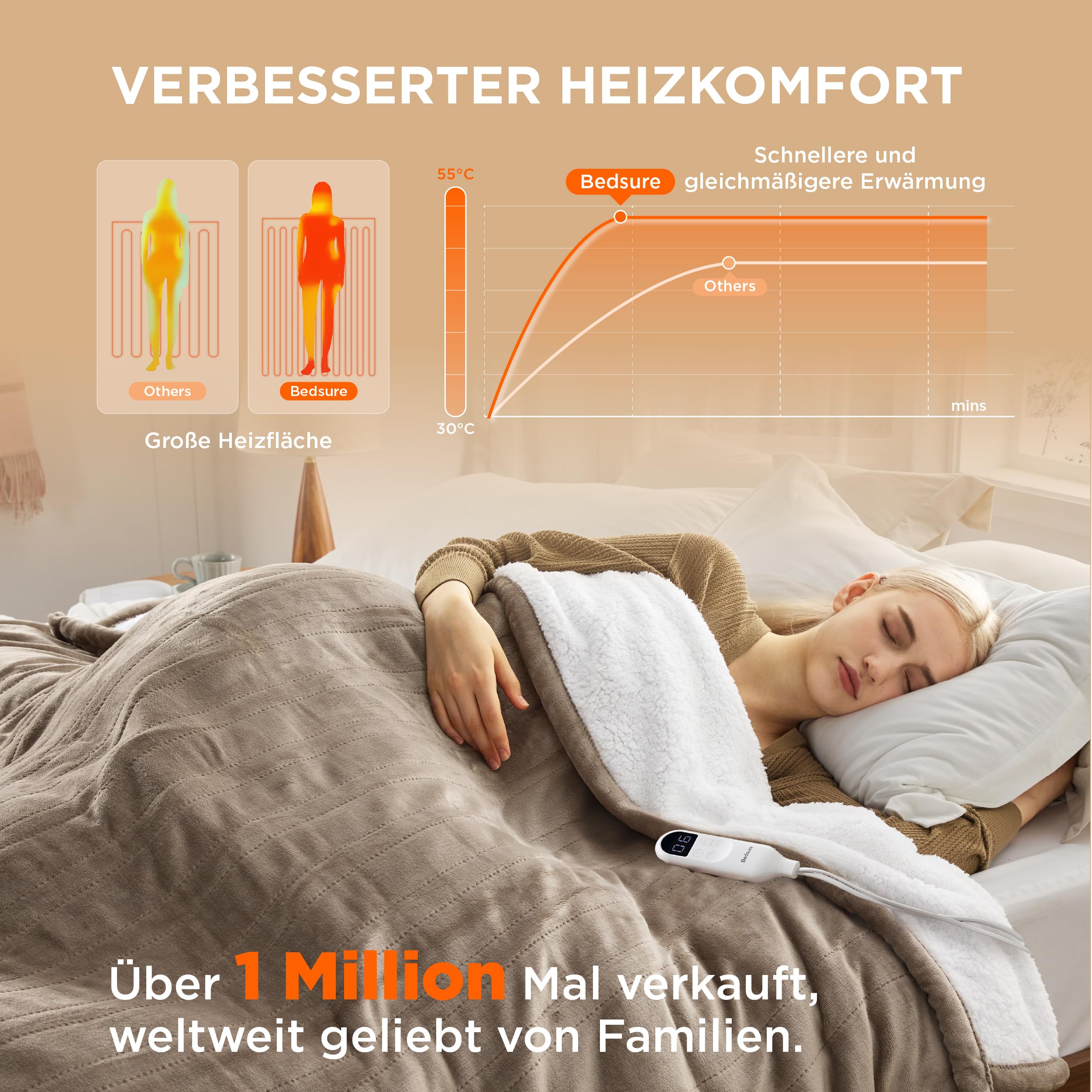 BEDSURE Koc grzewczy z automatycznym wyłączaniem, 180 x 200 cm, koc termiczny z 6 stopniami ogrzewania i 10-godzinnym timerem, ochrona przed przegrzaniem do 8 godzin, elektryczny koc do domu i biura