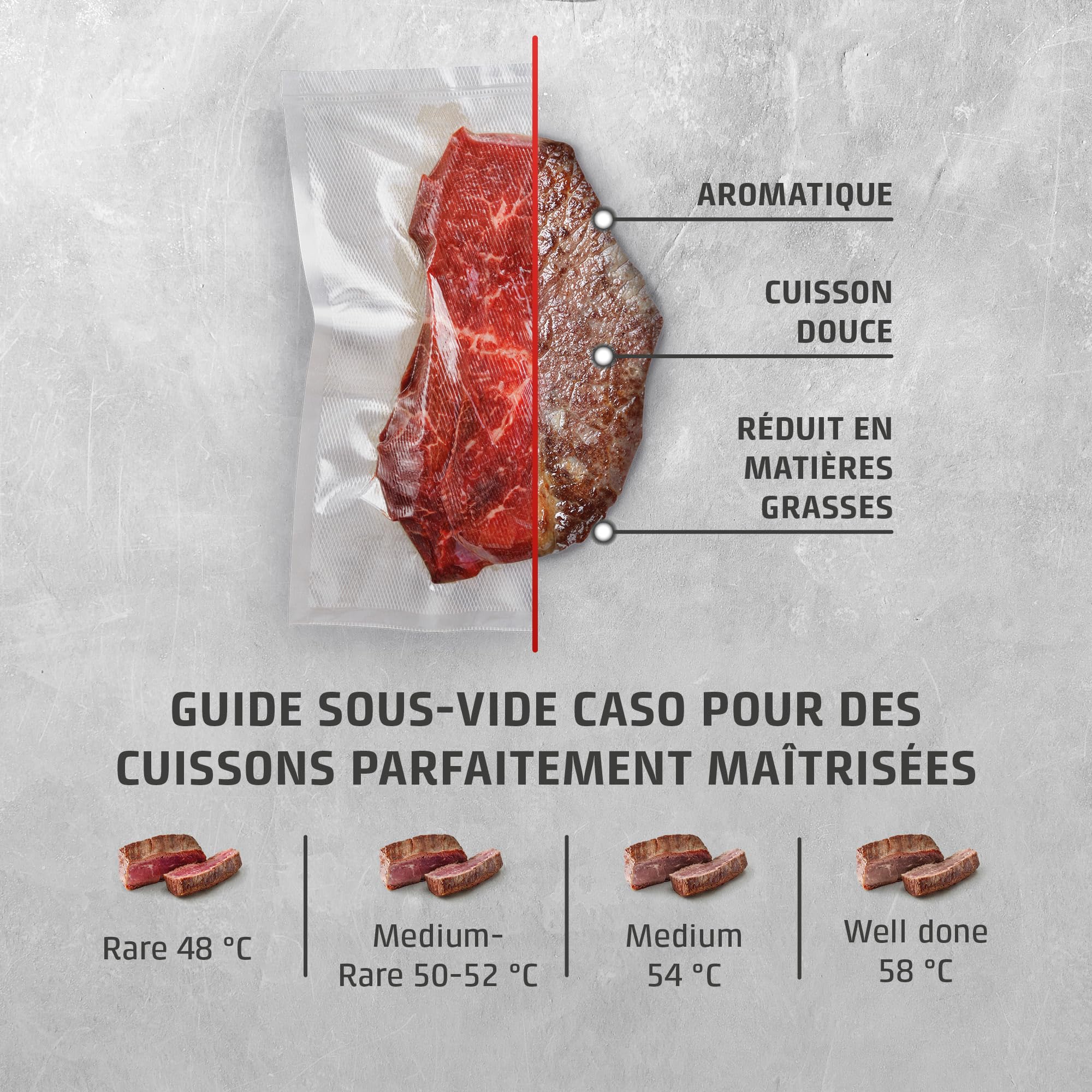 CASO SV400 Stick Sous Vide, pour récipients jusqu'à 20l de volume, 25-90°C par paliers de 0,5°C, IPX7, design peu encombrant