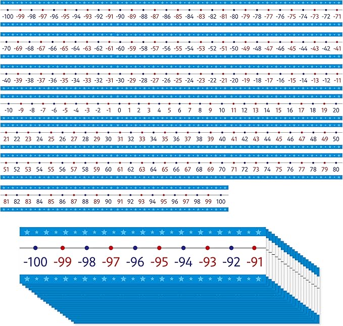 Amazon.com: Number Line Bulletin Board Set, -100 to 100 Blue Number ...