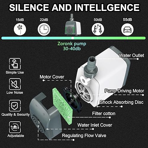 Miniatura 5 de Bomba de agua sumergible de alta eficiencia de 880 GPH, diseño ultra silencioso para fuentes, estanques, acuarios, hidroponía y uso en