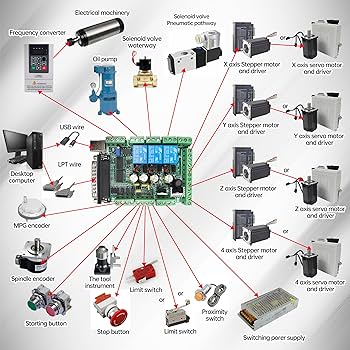 Amazon.com: CNCTOPBAOS 5 Axis Mach3 Motion Control Card,CNC Amazon.com: CNCTOPBAOS 5 Axis Mach3 Motion Control Card,CNC