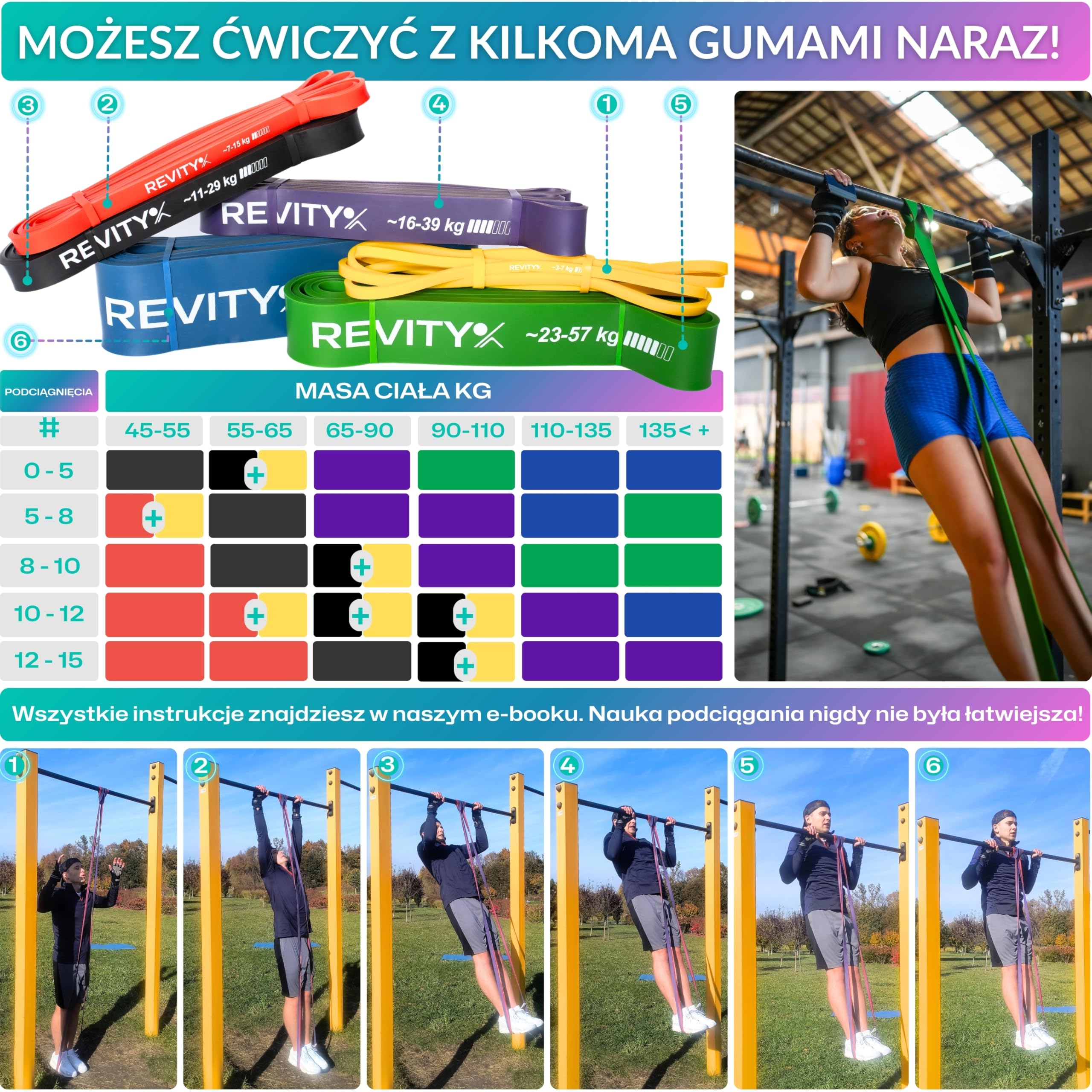 Gumy Oporowe - Zestaw 3 Gum do Ćwiczeń, Power Bands 3-29 kg | z Naturalnego Lateksu Wyjątkowo Trwałe, z Planem Treningowym PDF na 30 Dni, Instrukcją Ćwiczeń i Woreczkiem do Przechowywania
