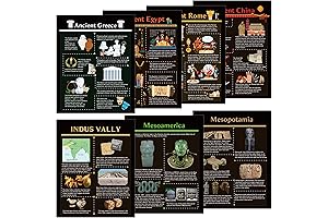 WATINC 7PCS Ancient Civilizations Posters: Enrich Classroom History