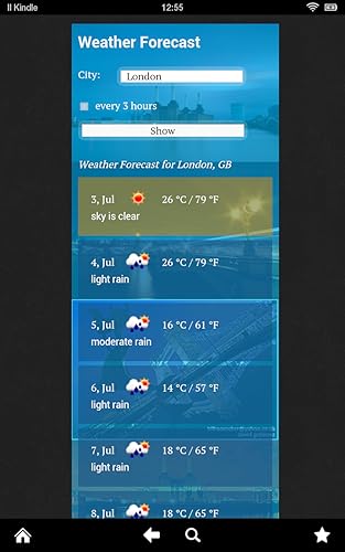 Weather Forecast World