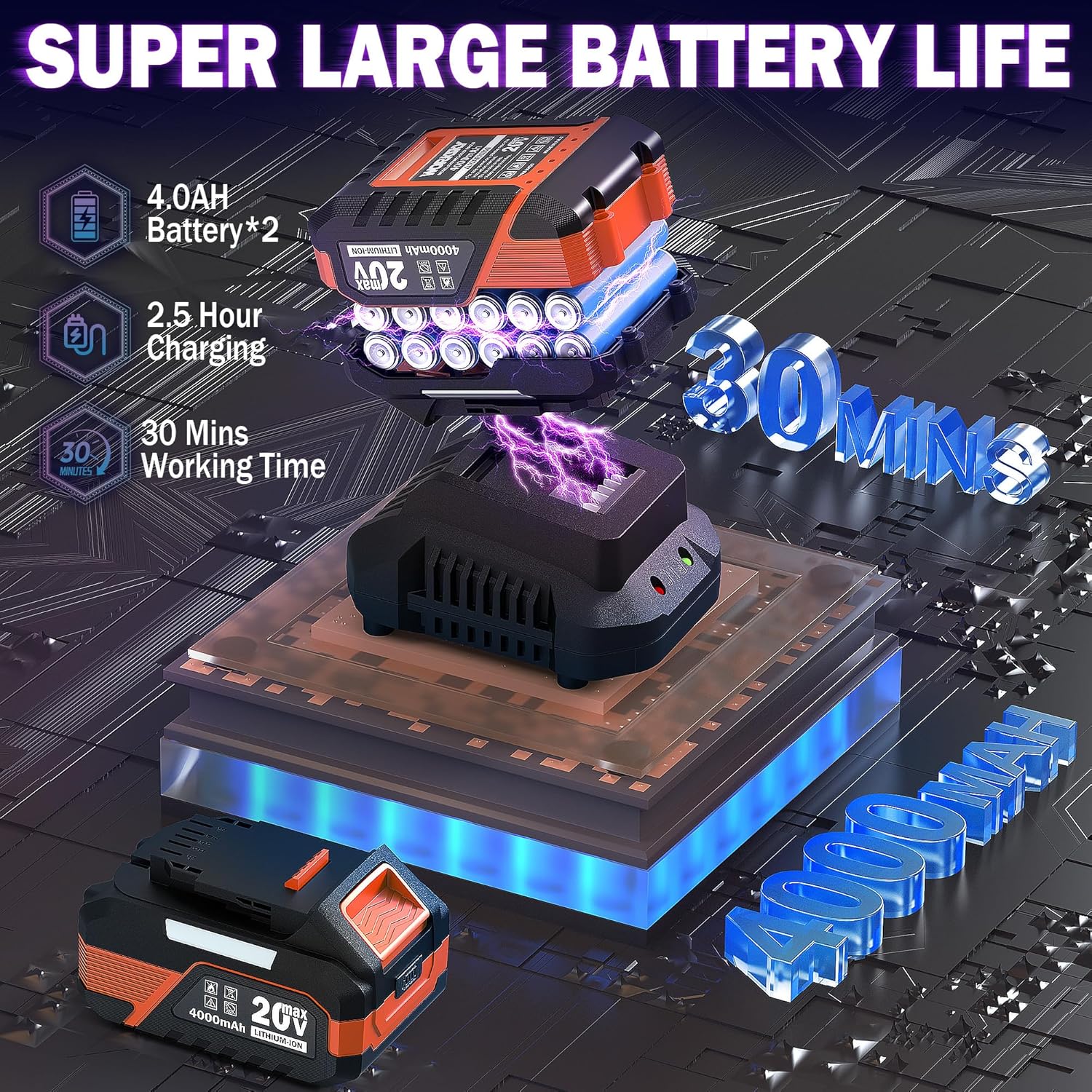 Leaf Blower Cordless Compatible with Dewalt 20V Max Battery, with 2 x 4.0Ah Batteries & Charger, Electric Leaf Blower Up to 160MPH 580CFM, Blowers for Lawn Care