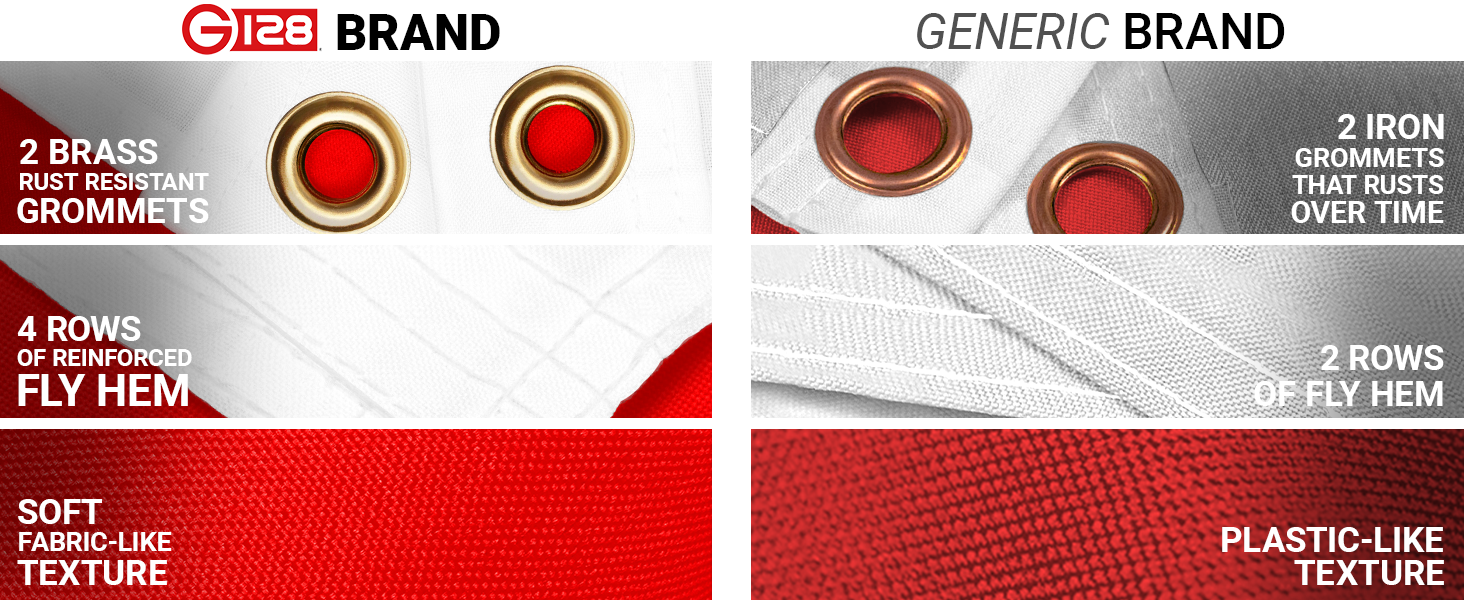 Amazon.com : G128 Georgia Georgian Flag | 3x5 Ft | LiteWeave Pro