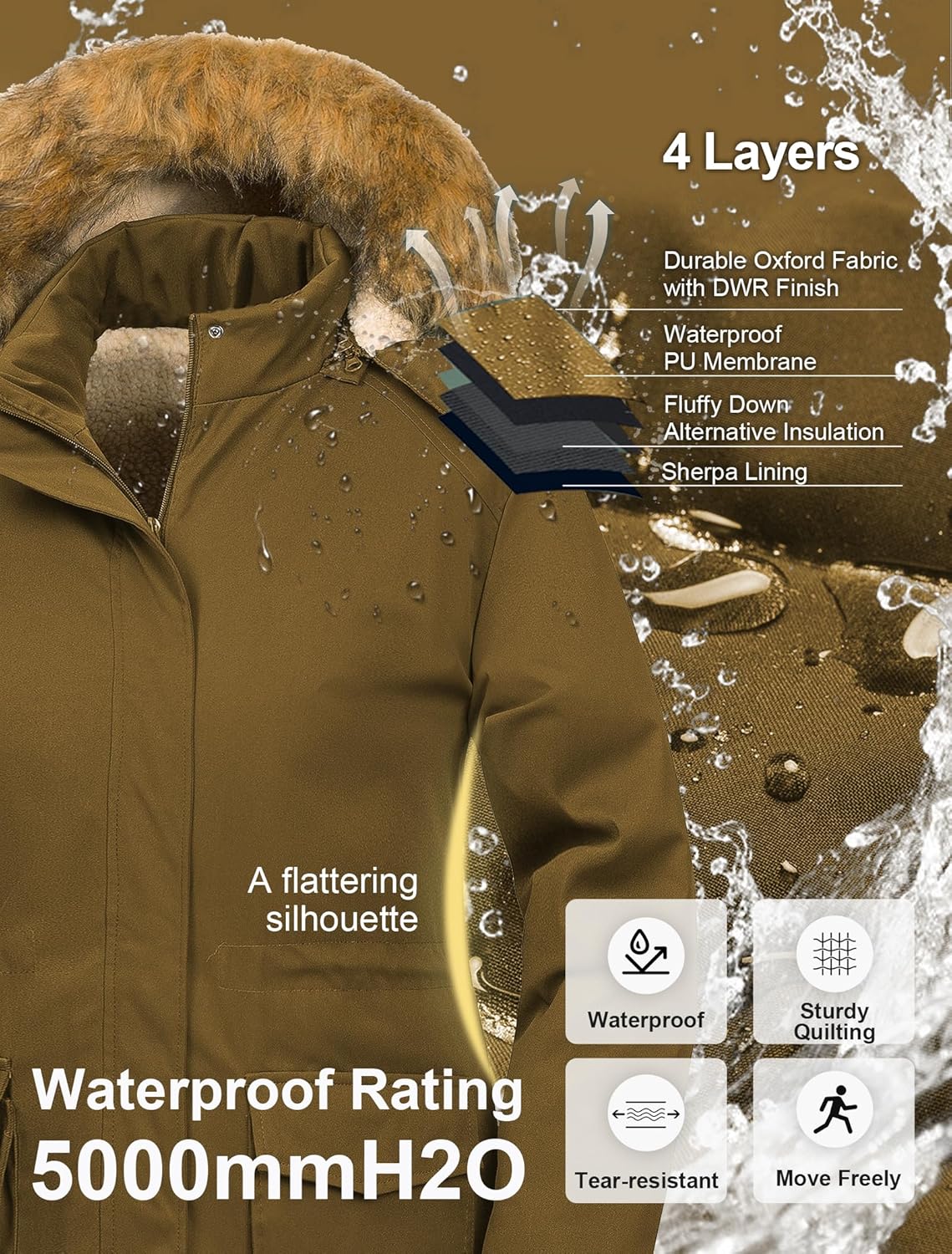 CREATMO US Women's Plus Size Winter Coats Warm Parka Jackets Sherpa Lined Detachable Fur Hood Available in Size 1X to 5X - Image 5