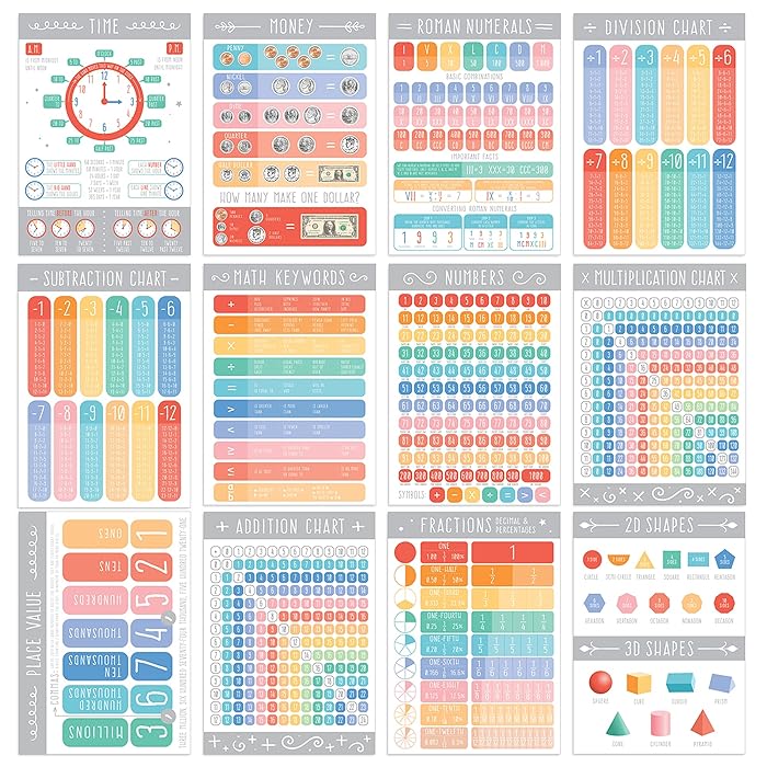 Buy English Glossy Math Posters, Educational Posters , ABC Chart ...