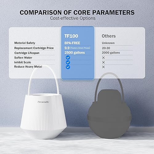 Miniatura 3 de Filtro de baño de salida para bañera certificado de 15 etapas, reduce el 99% de metal pesado, cloro, suavizante de agua dura para pieles sensibles,