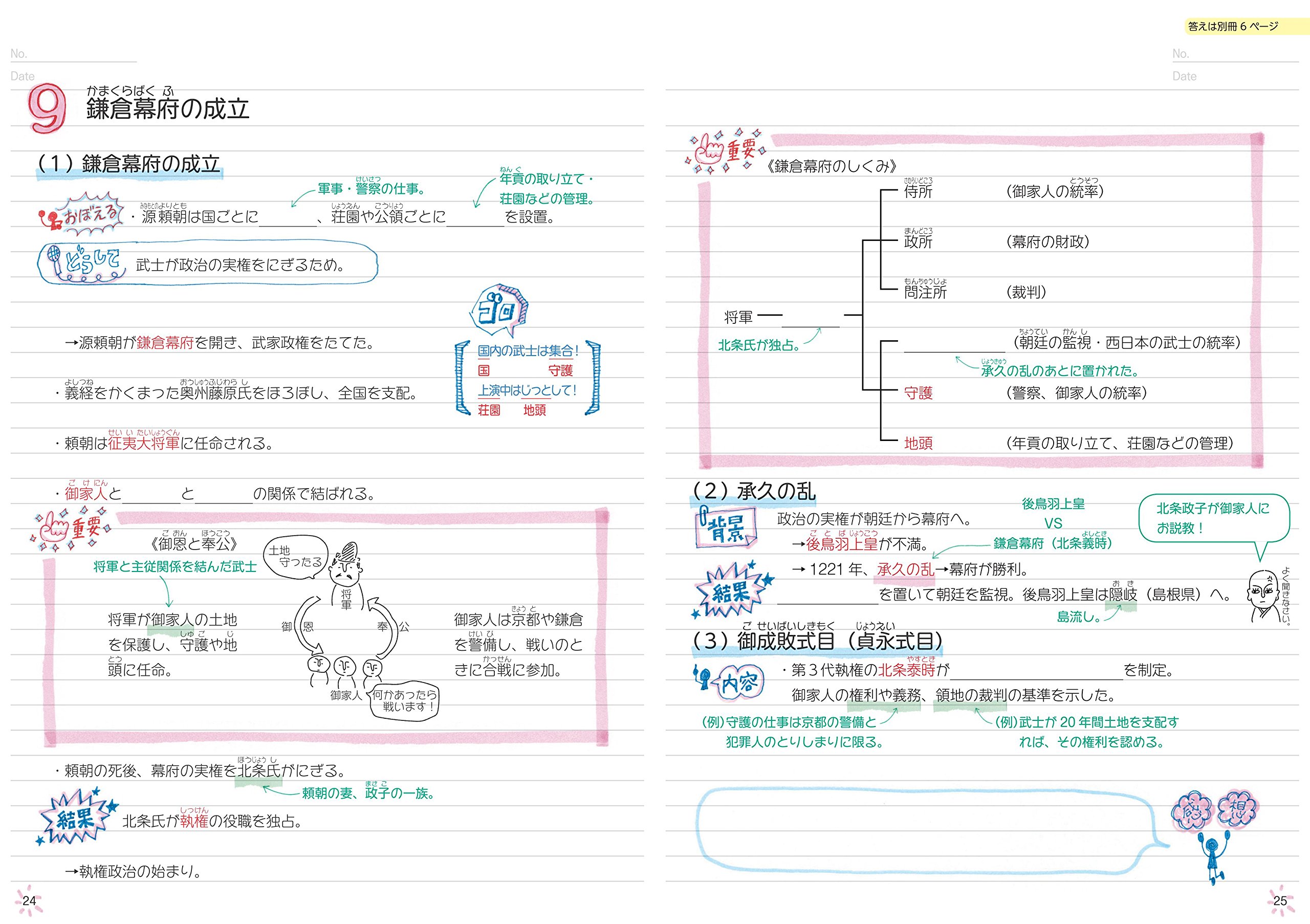 自分でつくれるまとめノート中学歴史 Amazon De Bucher