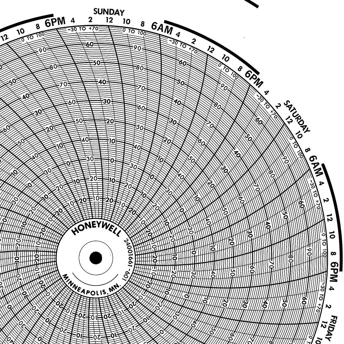 Circular Paper Chart, 7 Day, PK100