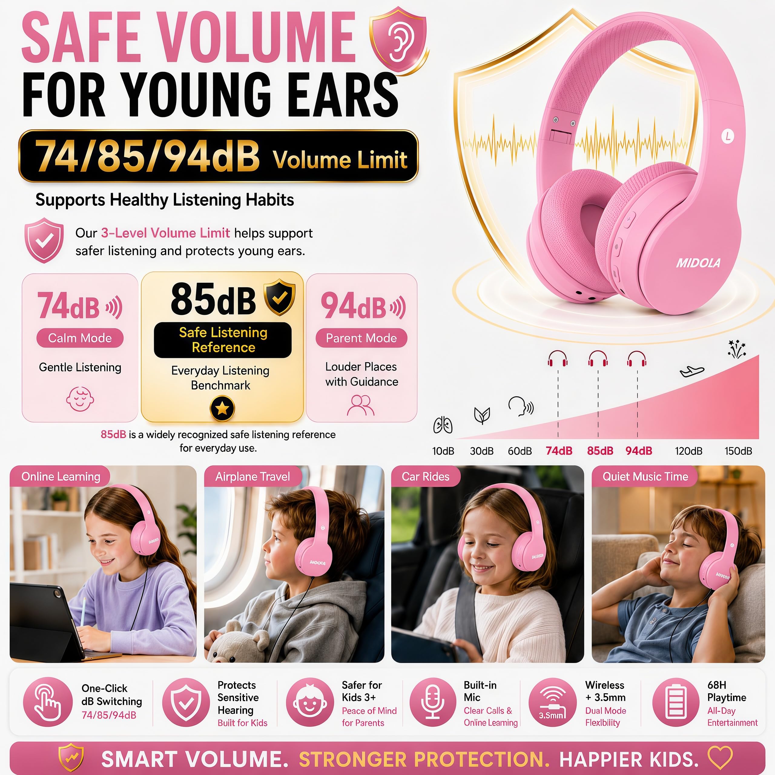 MIDOLA Auriculares Bluetooth inalámbricos para niños, límite de volumen de 85 dB/110 dB, protección contra el ruido, plegables, con cable, cable AUX, micrófono para niños, niñas, viajes, escuela,