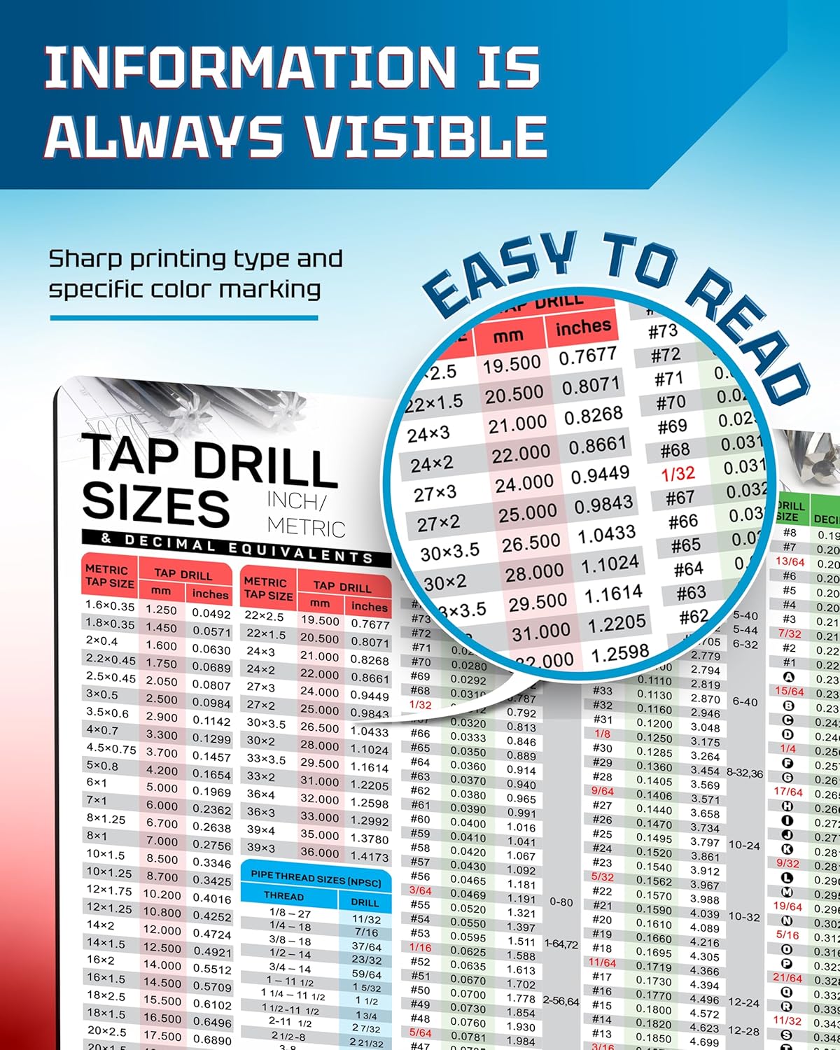 Useful Magnets Tap Drill Recommendation Chart | Decimals Equivalents Flexible Magnetic Chart Poster | Fractional & Metric Sizes Wall Art Hanging for CNC Shop & Garage Toolbox Green Poster 11.5" x 8.5"