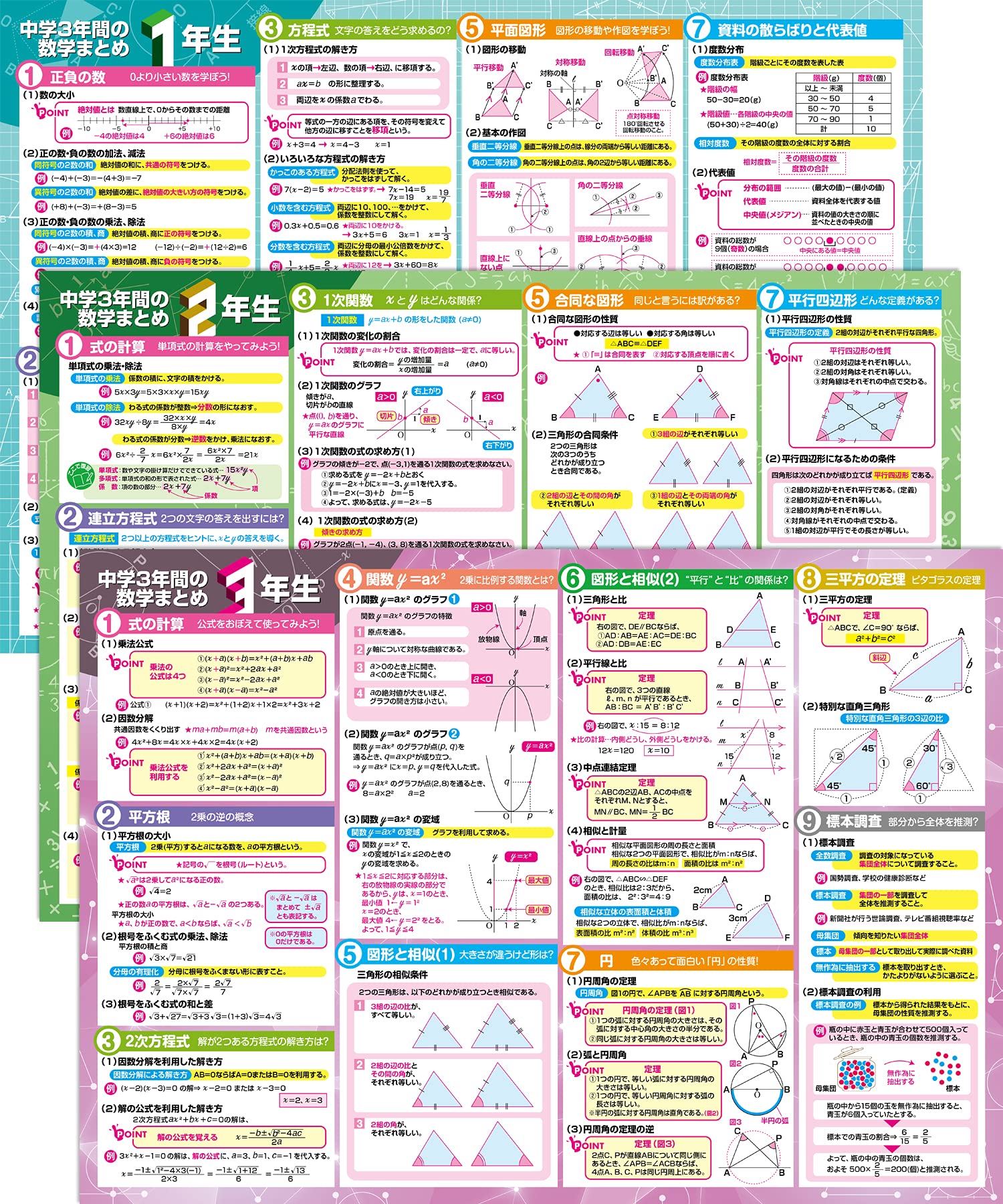 お風呂の学校 中学３年間の数学まとめ お風呂ポスター 3枚セット 日本製 高校受…