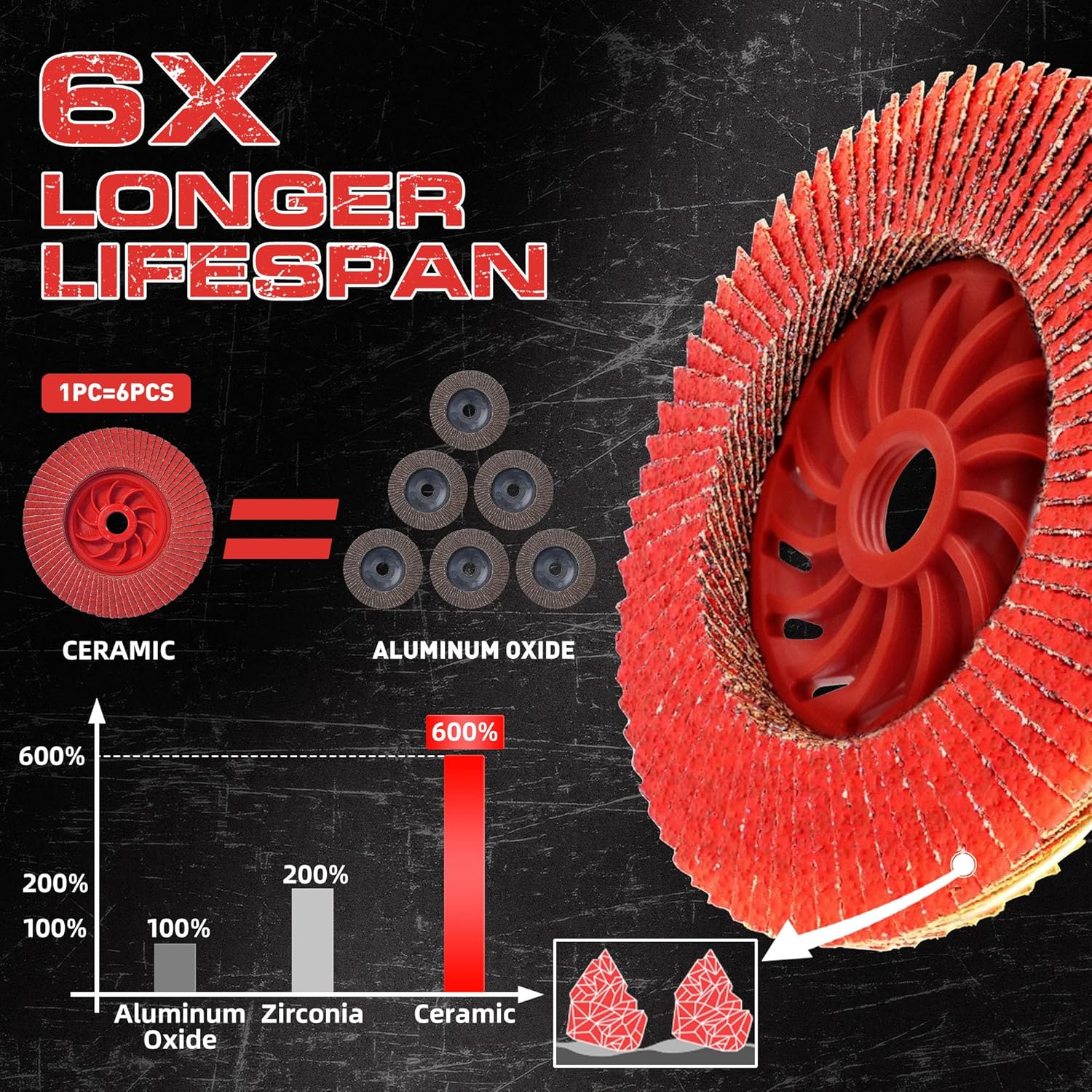 Ceramic Flap Discs 4 1/2 for Angle Grinder, 4-1/2" x 5/8”-11 Flap Discs 60 Grit, Type 29 Heavy Duty Abrasive Trimmable Grinding Wheel and Flap Sanding Disc for Stainless Steel, Metal (6 Pack)