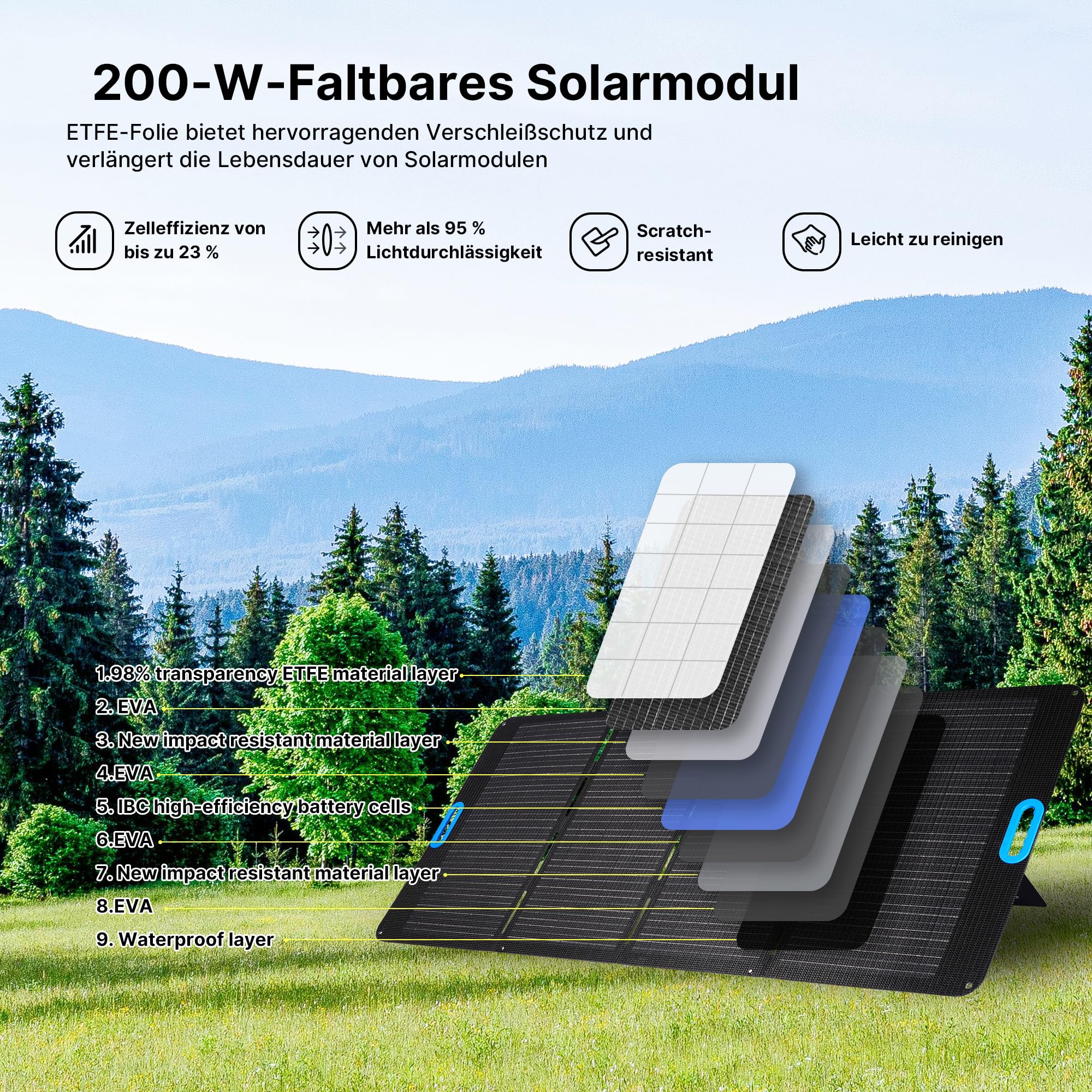 Nicesolar Solarpanel Faltbar 200W Solarmodul für Tragbare Powerstation Solargenerator