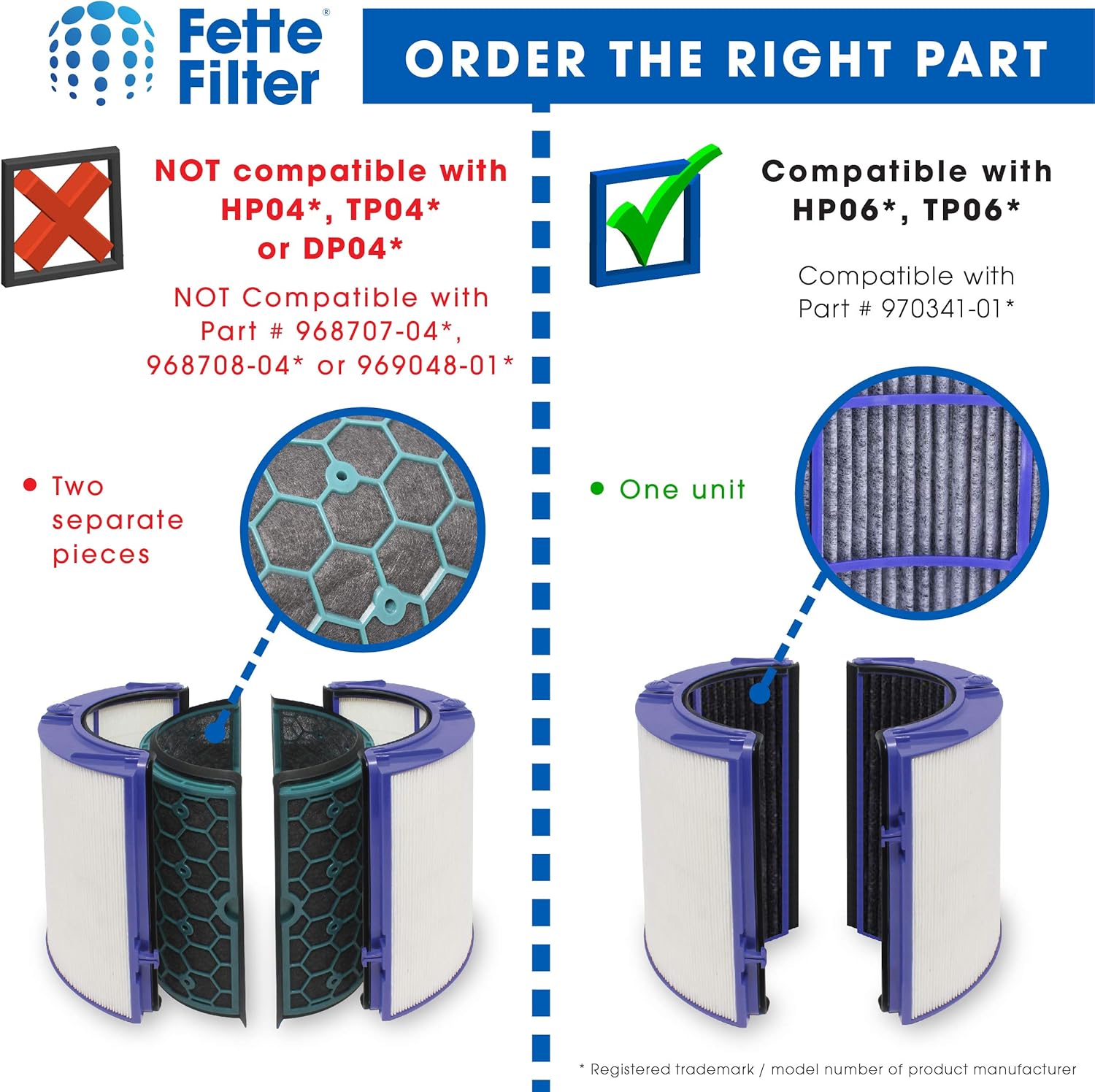 Fette Filter - 2 - Premium Air Purifier Filter Replacement Compatible with Dyson HP06, HP09, TP06, TP09, PH01, PH02, PH03, PH04, HP07, TP07 (Part No.970341-01 & 965432-01) - Pack of 2