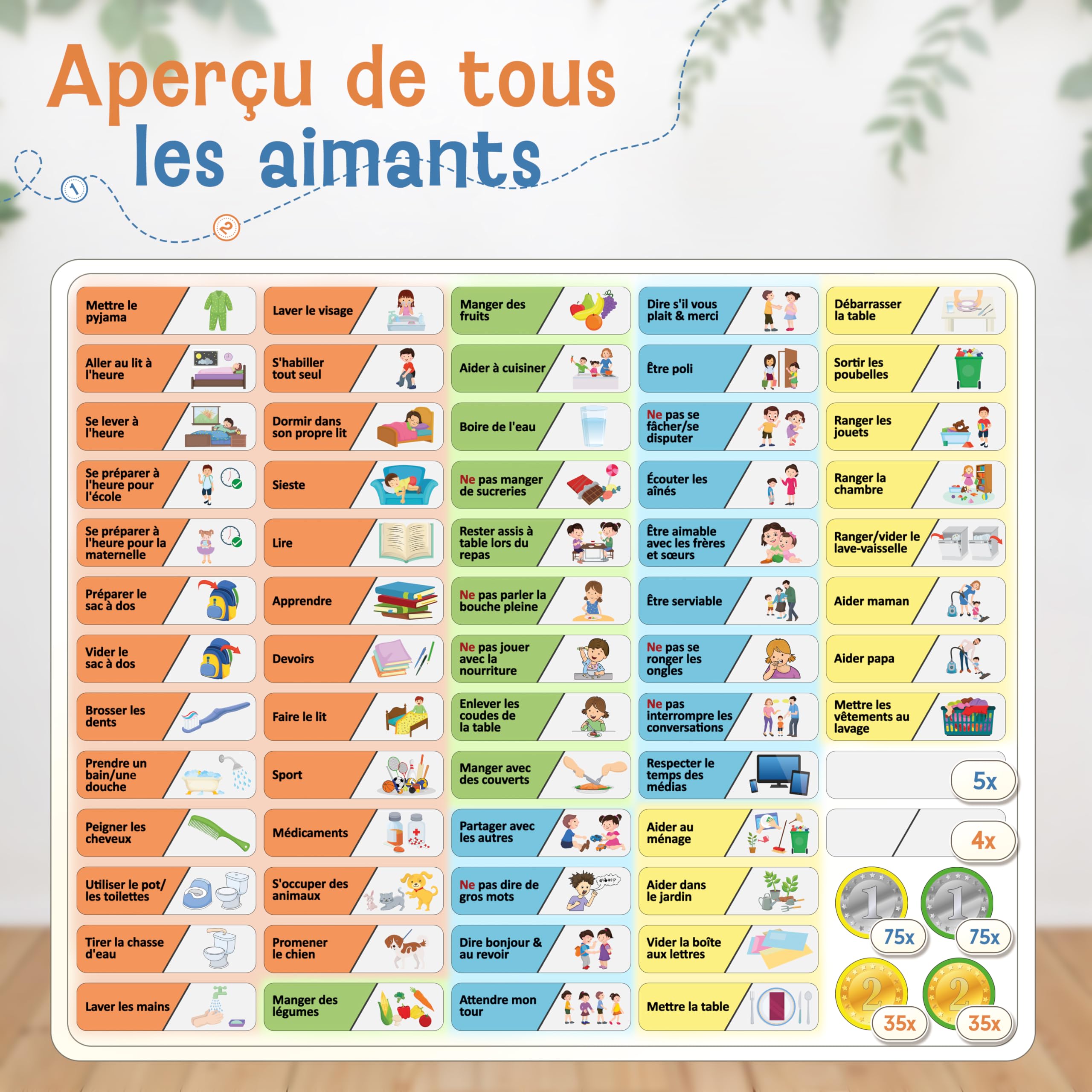 LIKARTO® Tableau de récompense Enfant - Tableau magnétique avec 280 aimants - Tableau comportement, Routine Enfant, Apprendre l'Autonomie, Planning semainier, Calendrier éducatif