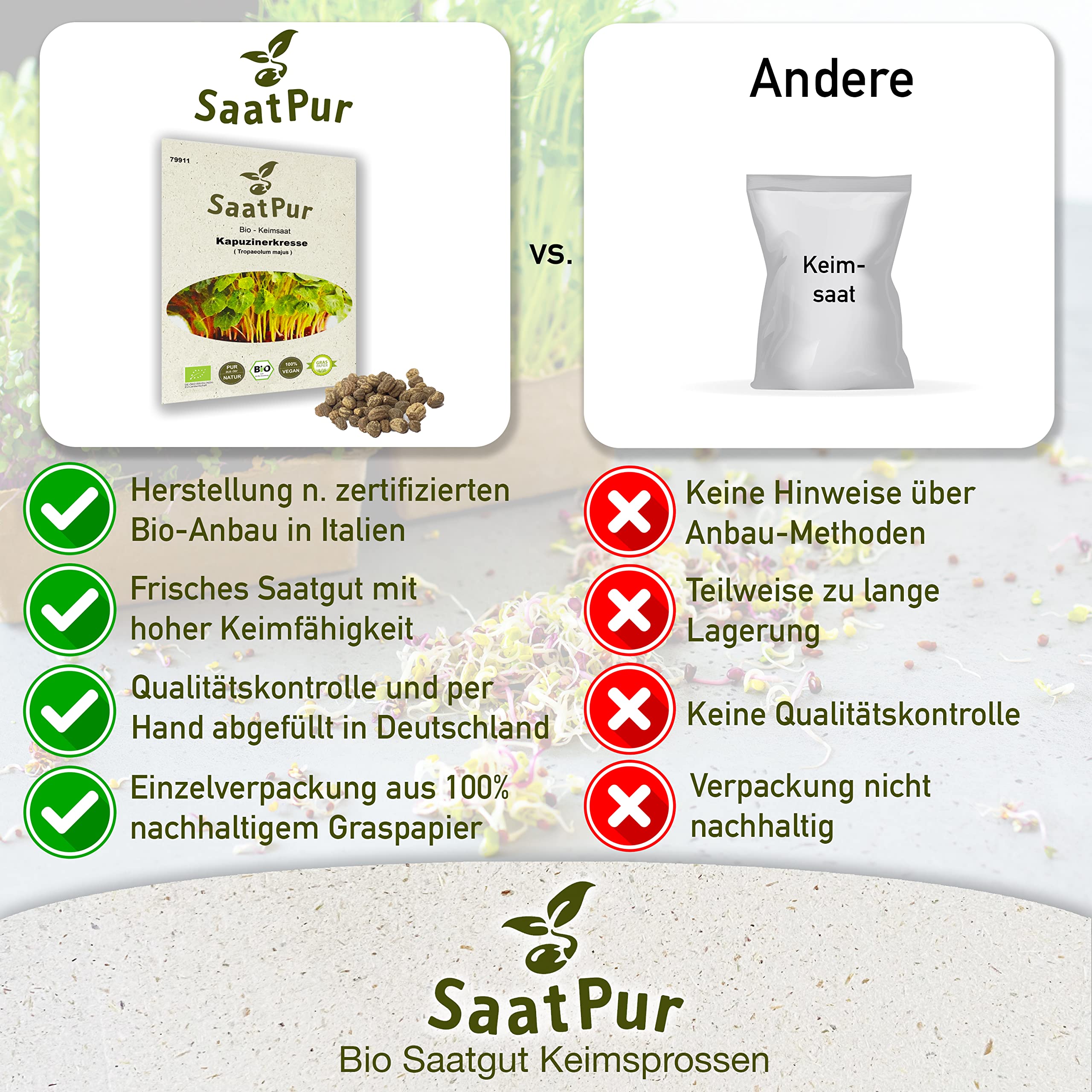 Bio Sprossen Samen Kapuzinerkresse - 100% Bio Keimsprossen - Microgreens mit hoher Keimkraft - Kleines Tray mit 20 Portionstüten je 20g