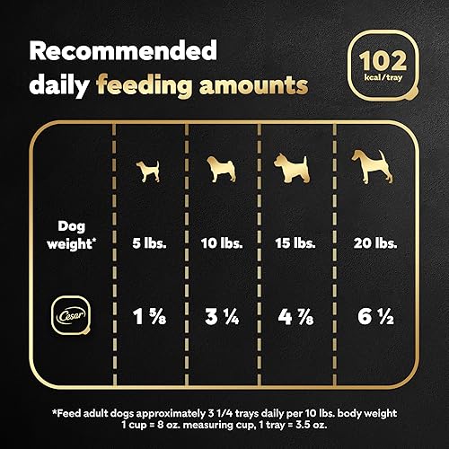 Miniatura 5 de Cesar Loaf & Topper in Sauce Wet Dog Food Rotisserie Chicken Flavor with Bacon & Cheese, 3.5 oz. Easy Peel Trays, 24 Count (Pack of 1)