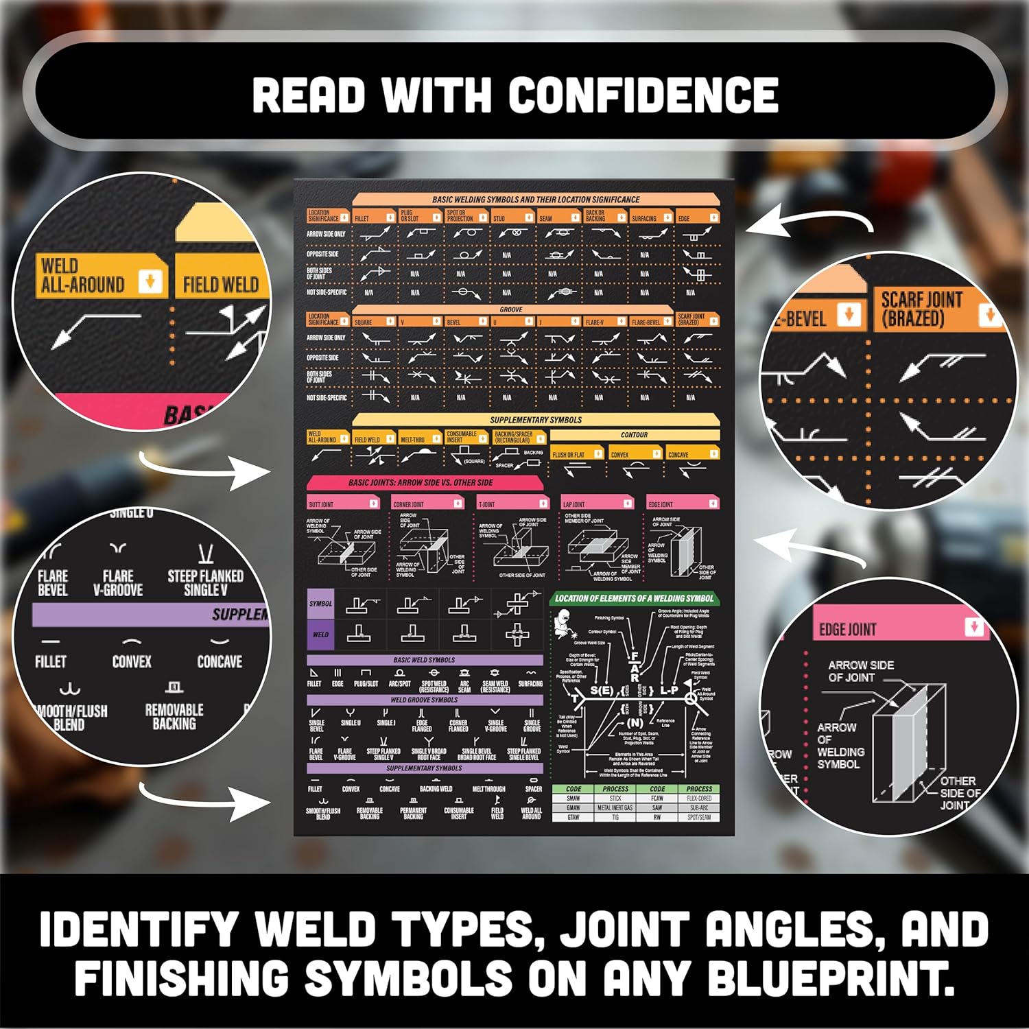 Welding Symbols Magnetic Chart – Quick Card Guide for Blueprint Reading, Weld Symbol Chart & Pipefitter Reference – 8.5x11 Toolbox Magnet for Garage Wall, Man Cave Decor, AWS & ISO Welding Standards